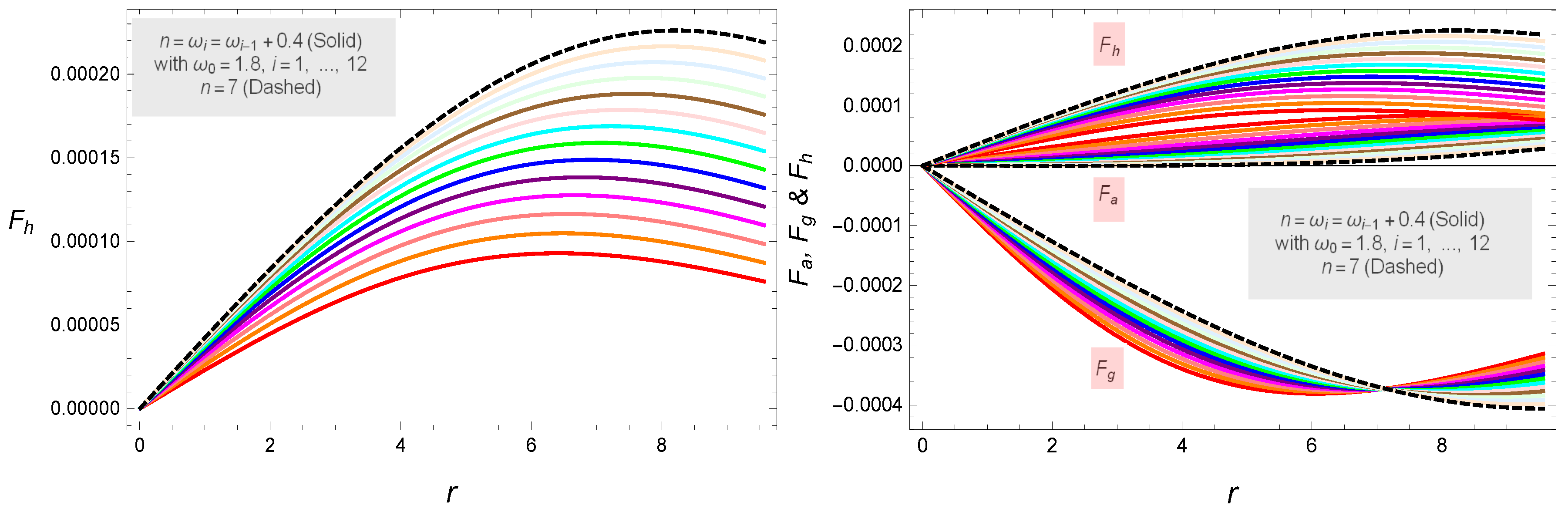 Symmetry 12 00962 g005 Symmetry 12 00962 g005