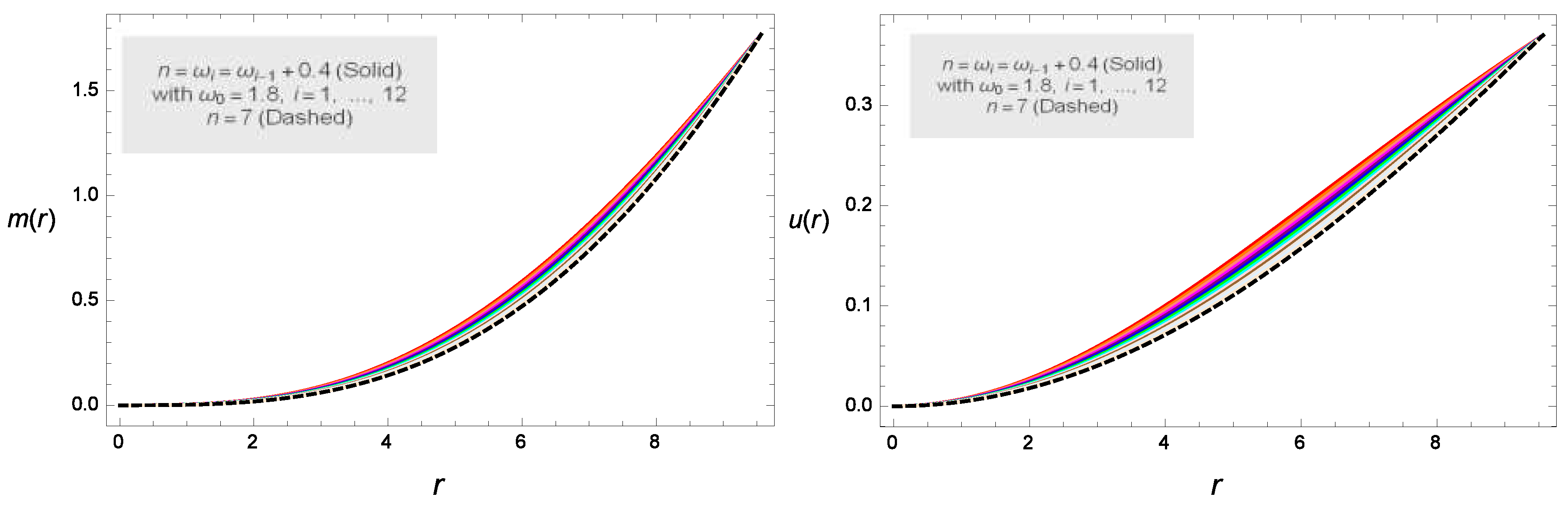 Symmetry 12 00962 g008 Symmetry 12 00962 g008