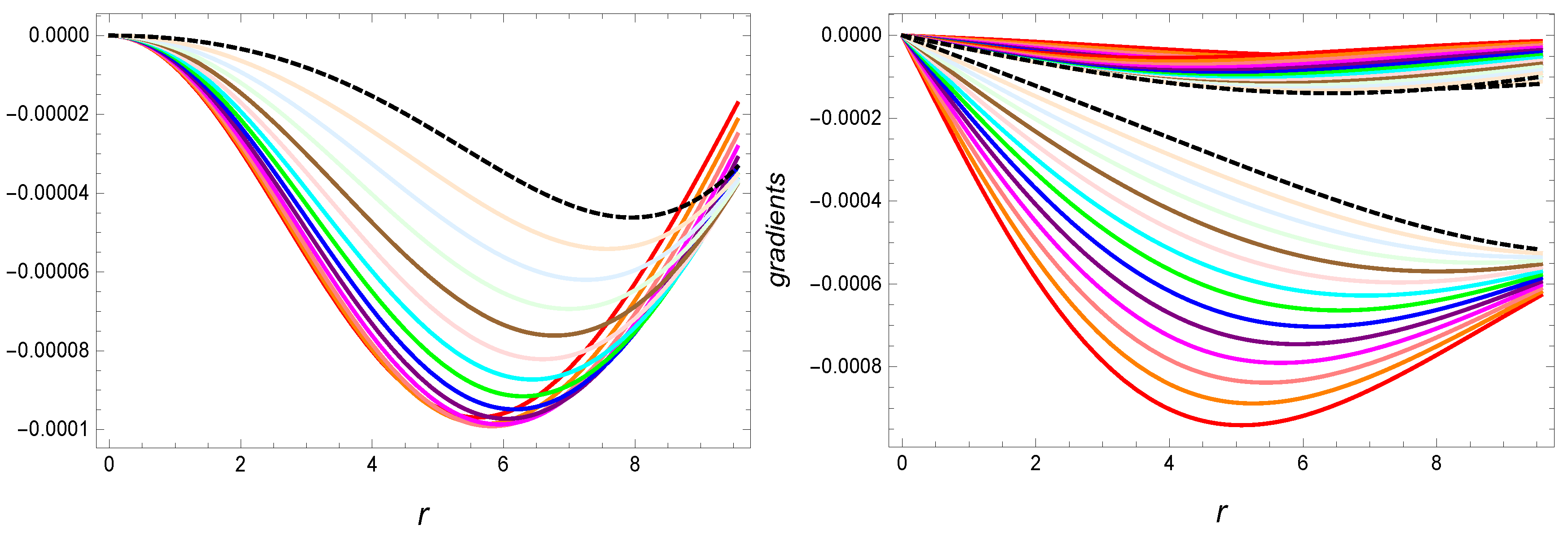 Symmetry 12 00962 g014 Symmetry 12 00962 g014