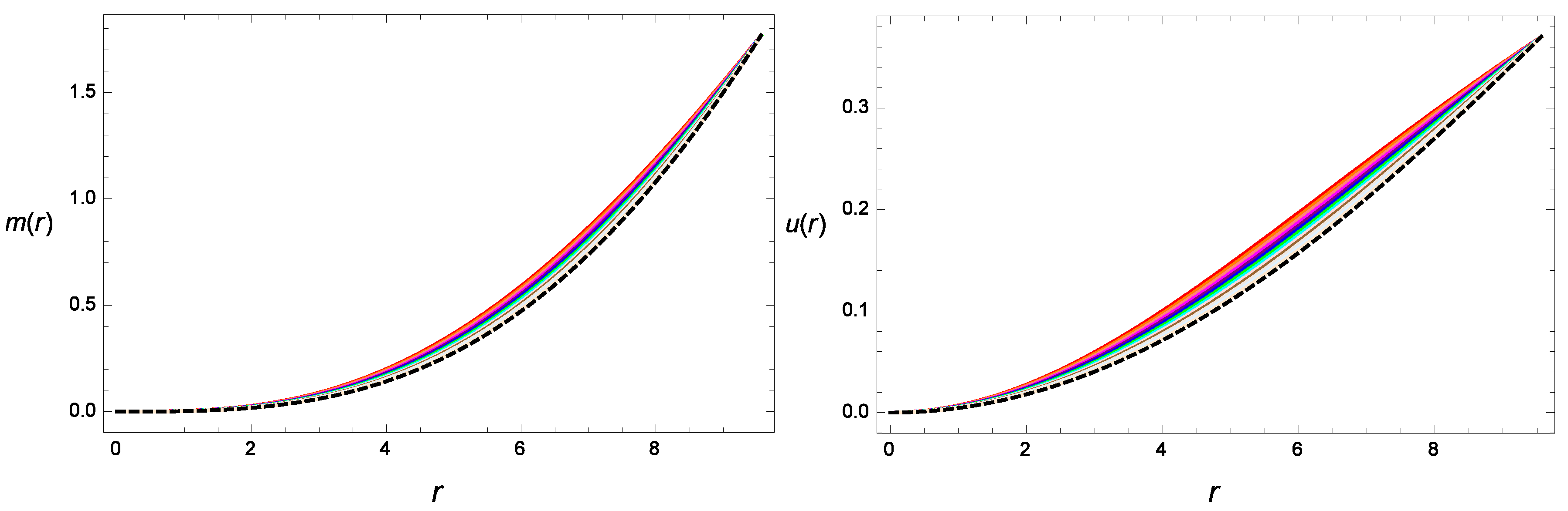 Symmetry 12 00962 g019 Symmetry 12 00962 g019