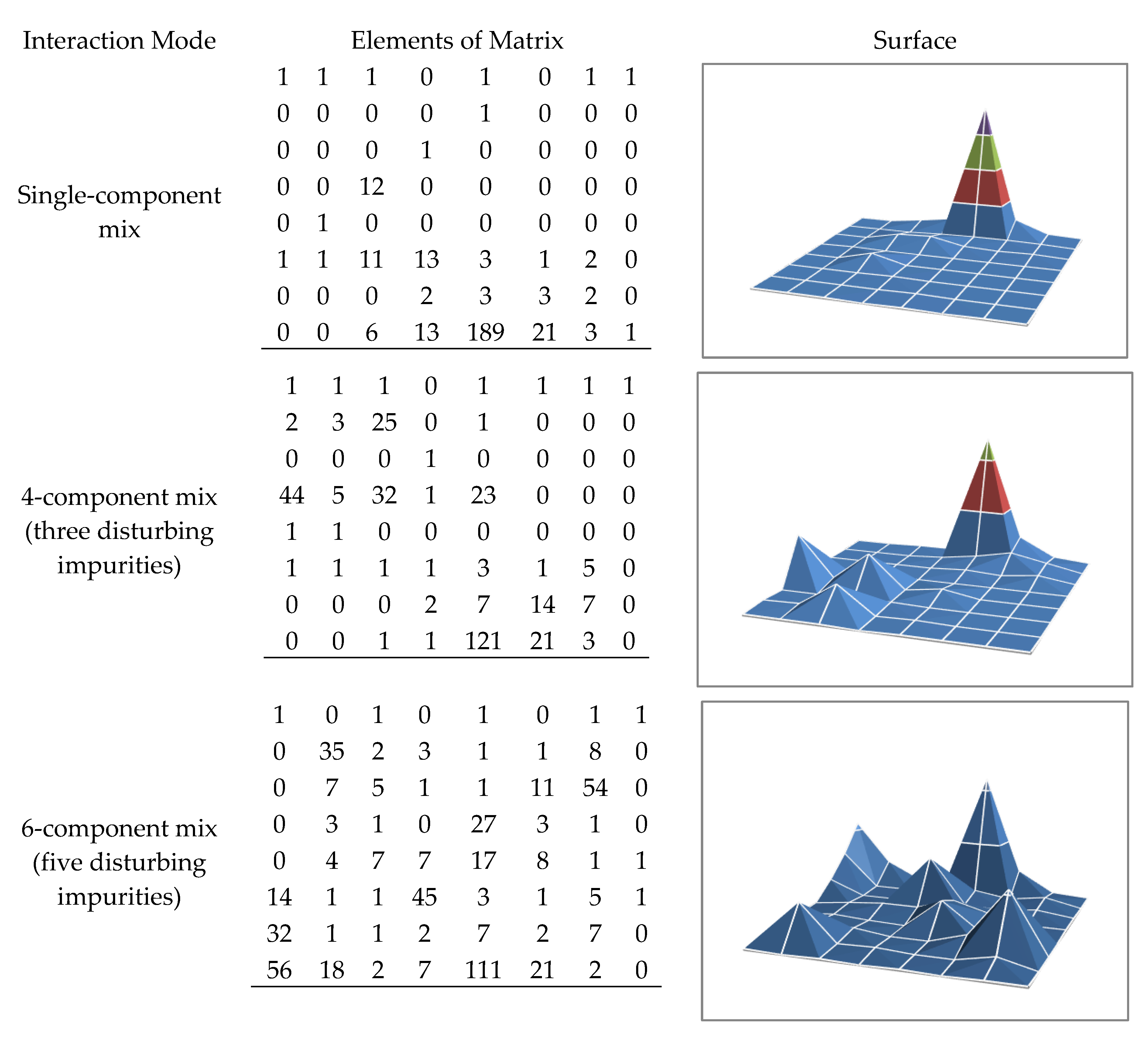 Symmetry 12 00964 g007