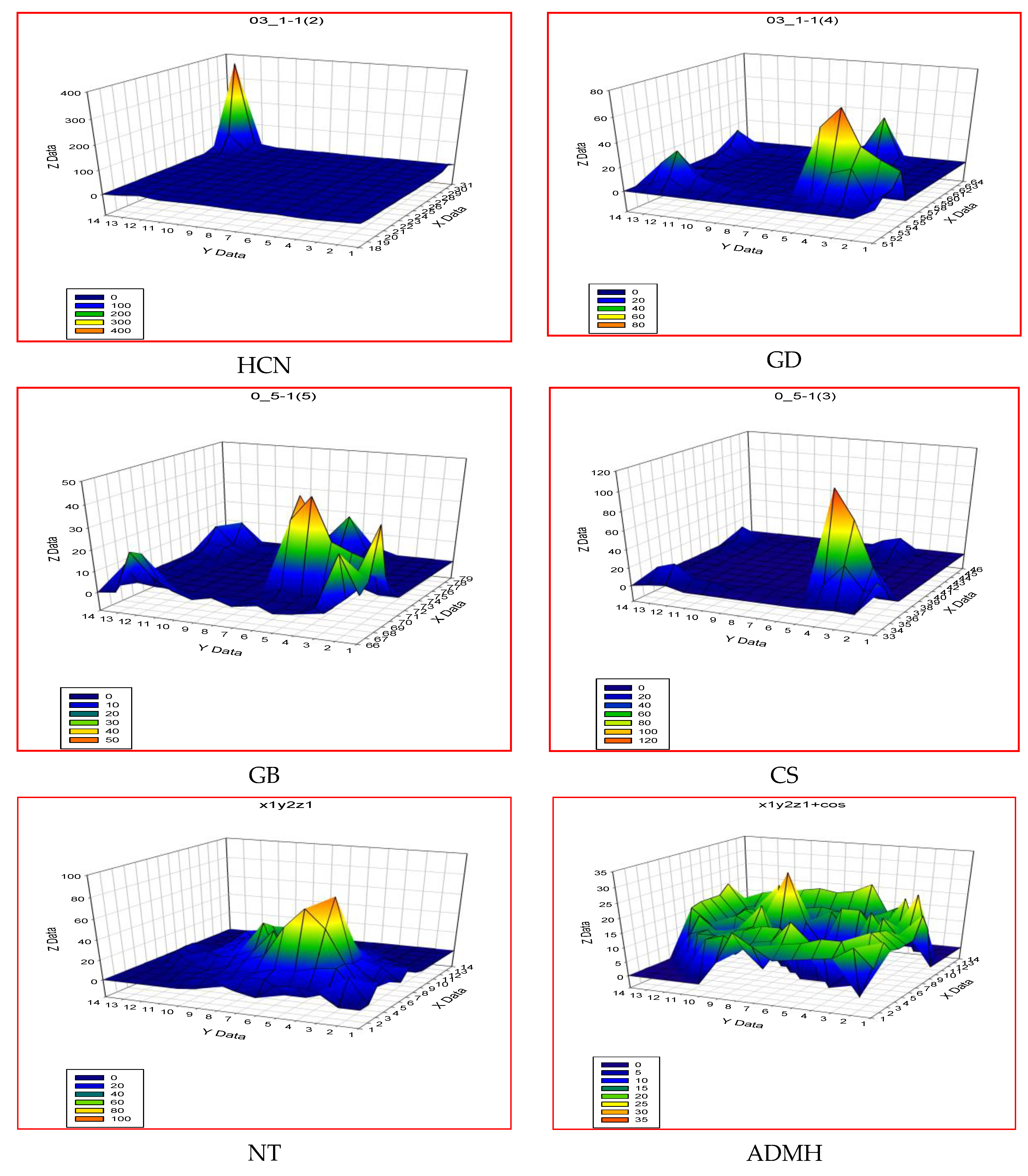 Symmetry 12 00964 g008
