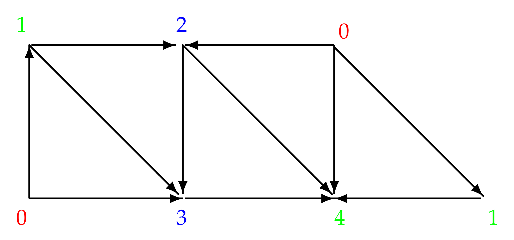 Symmetry 12 00965 g003