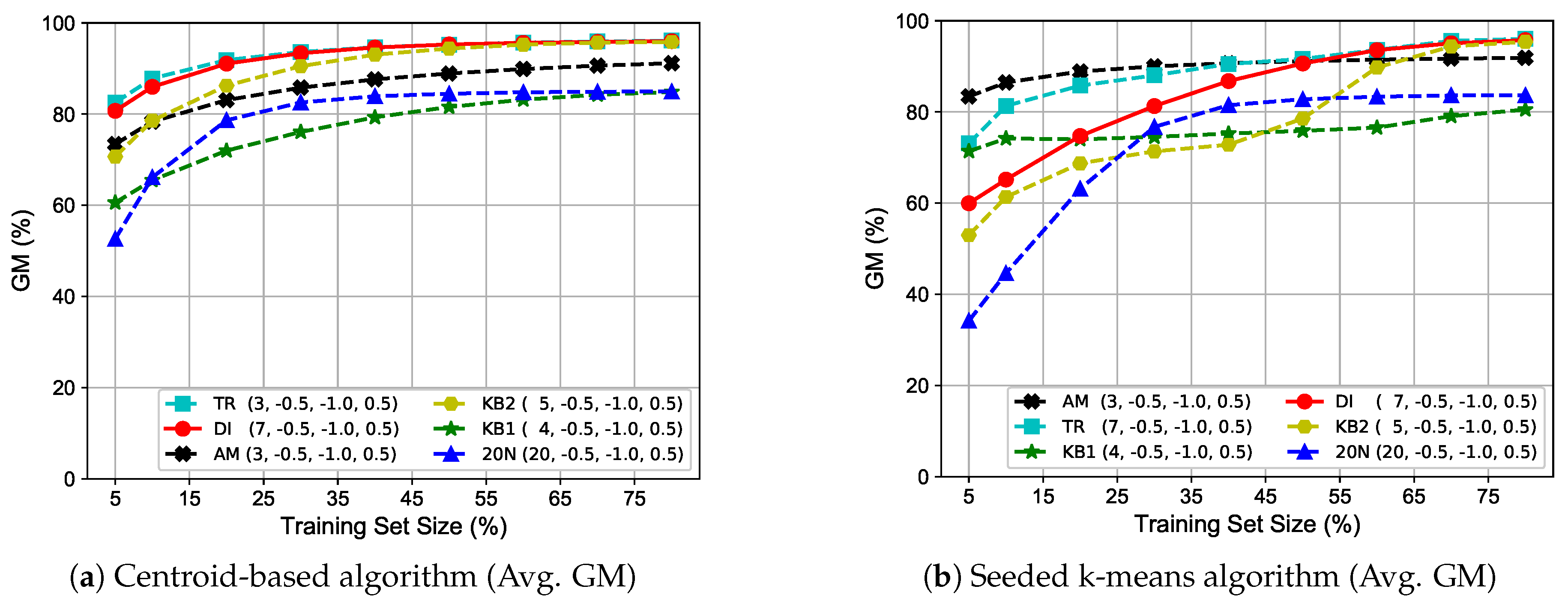 Symmetry 12 00967 g002 Symmetry 12 00967 g002