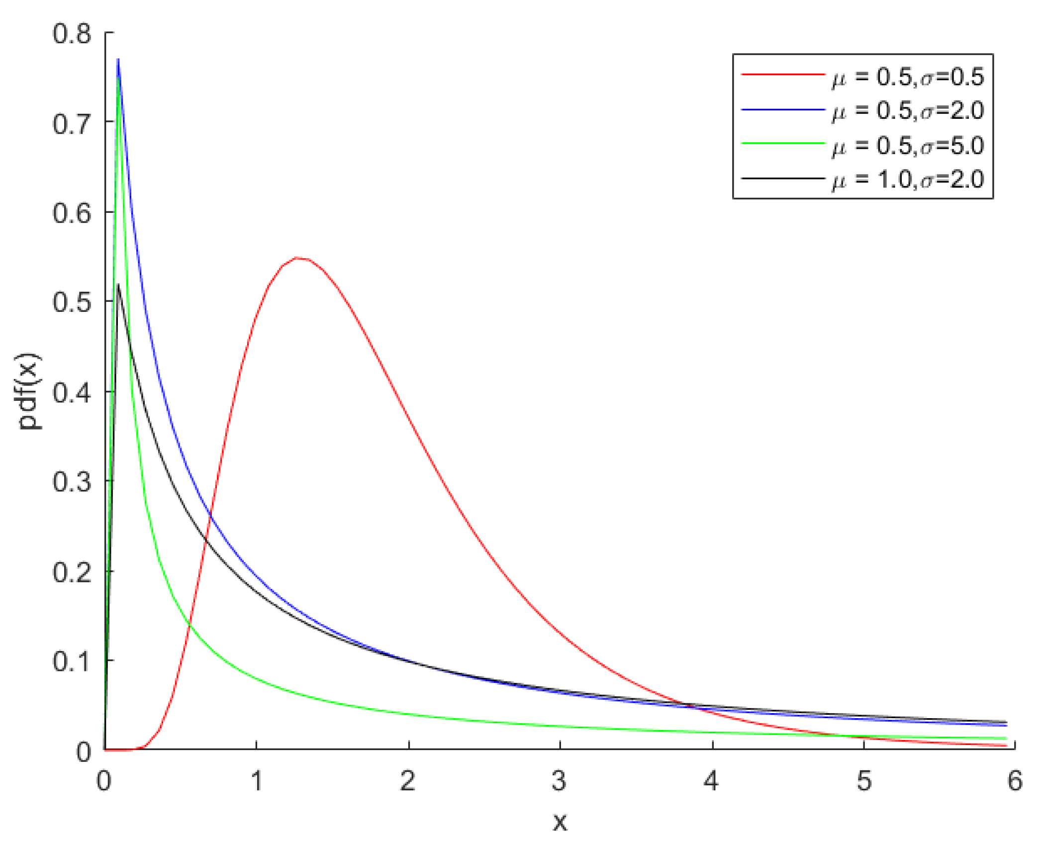 Symmetry 12 00968 g001 Symmetry 12 00968 g001