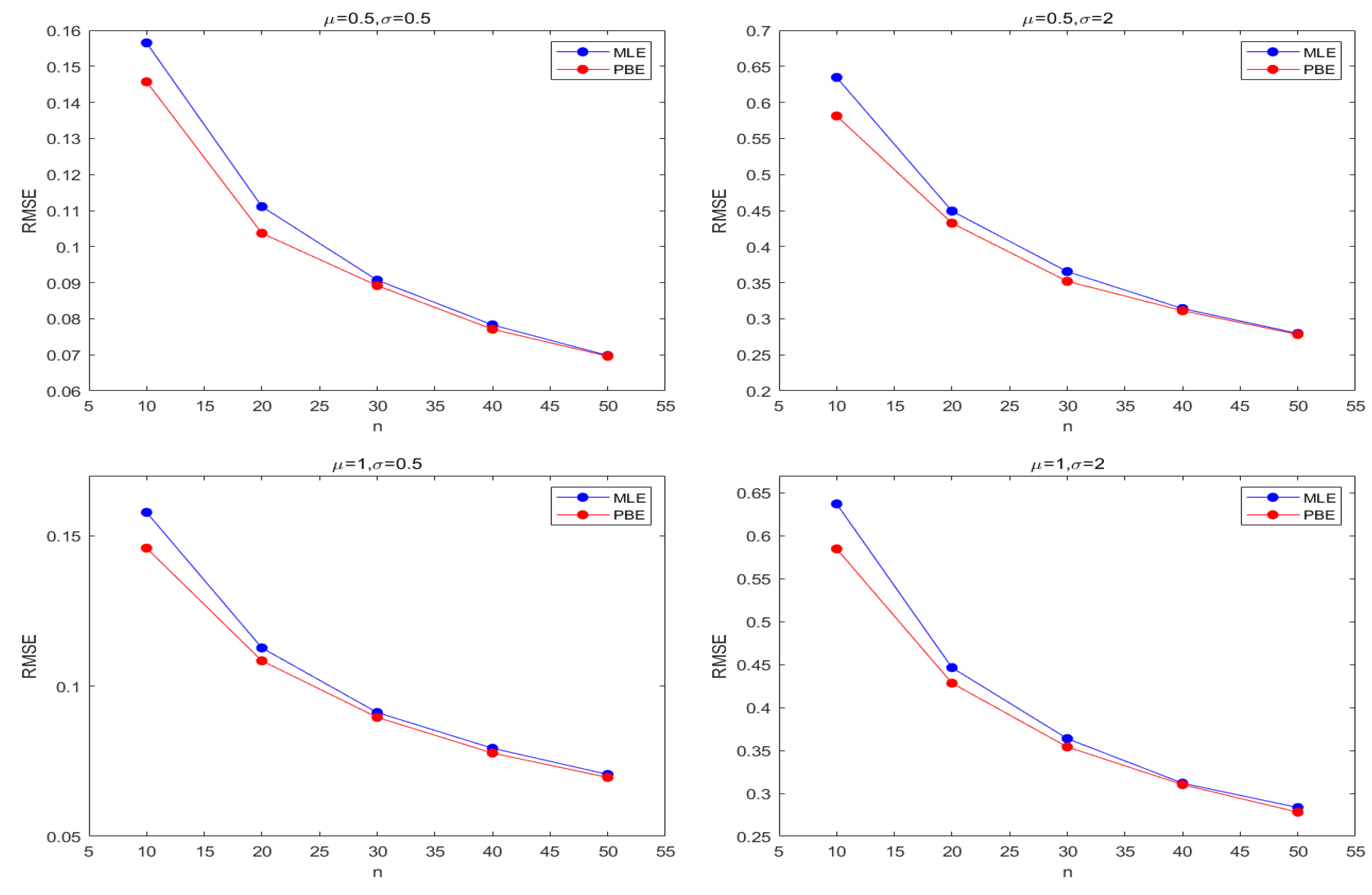 Symmetry 12 00968 g005 Symmetry 12 00968 g005