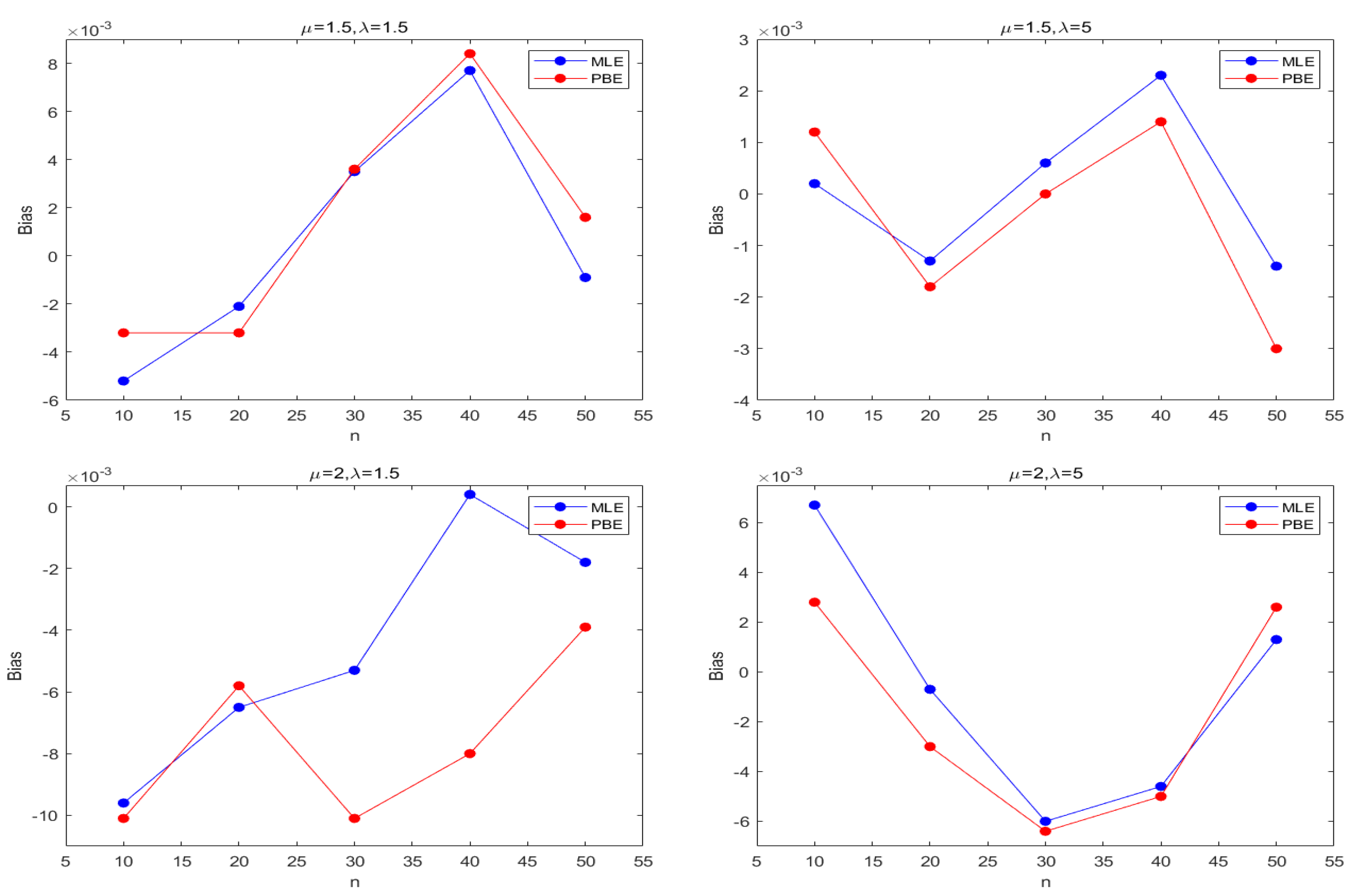 Symmetry 12 00968 g007 Symmetry 12 00968 g007