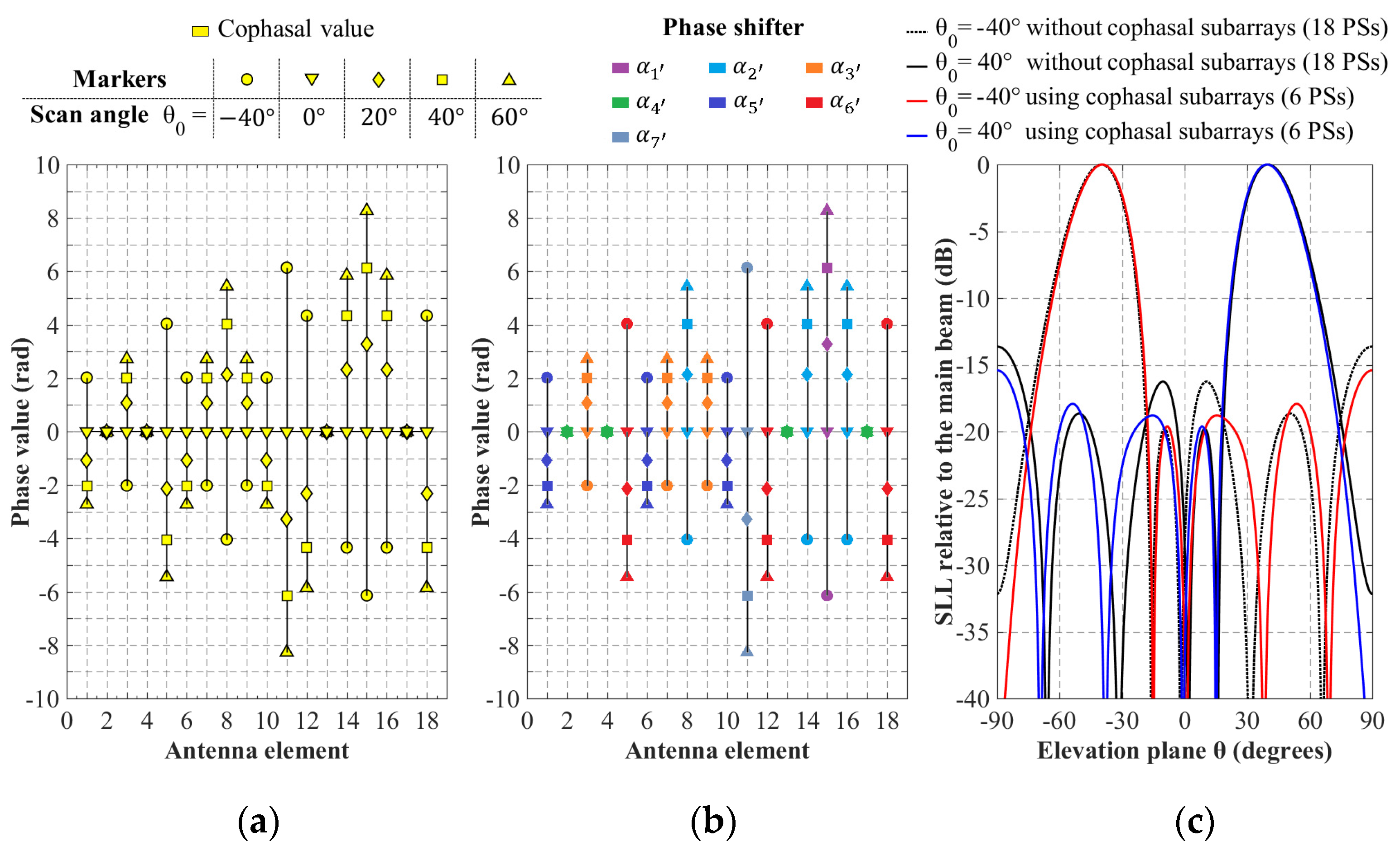 Symmetry 12 00970 g004