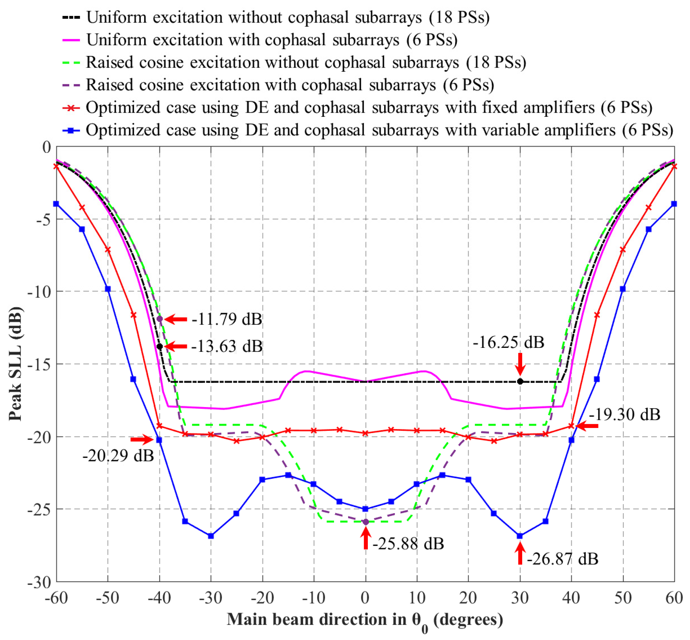Symmetry 12 00970 g005
