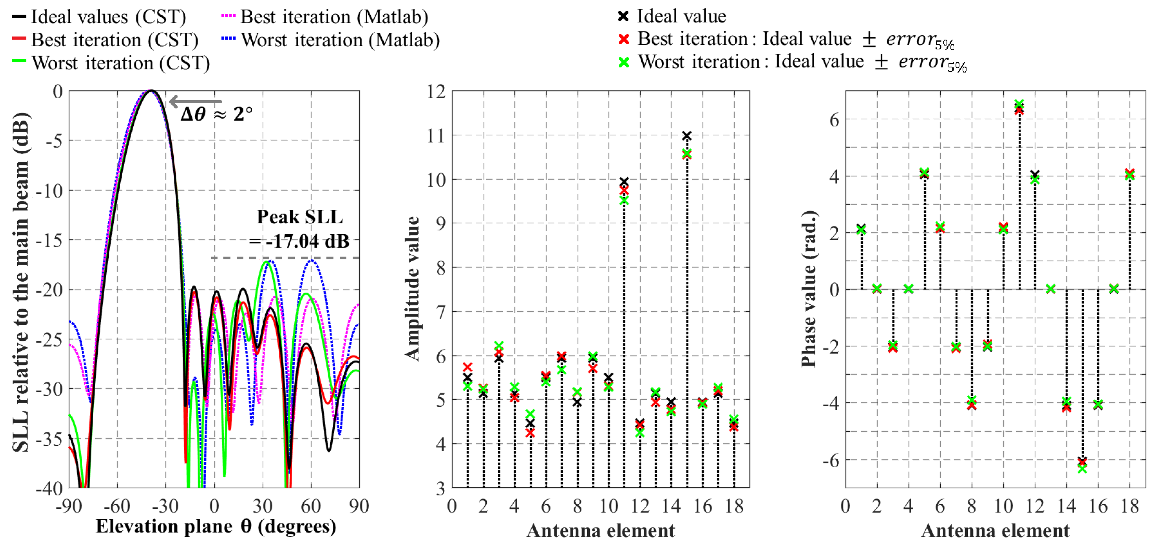 matlab cst microwave studio