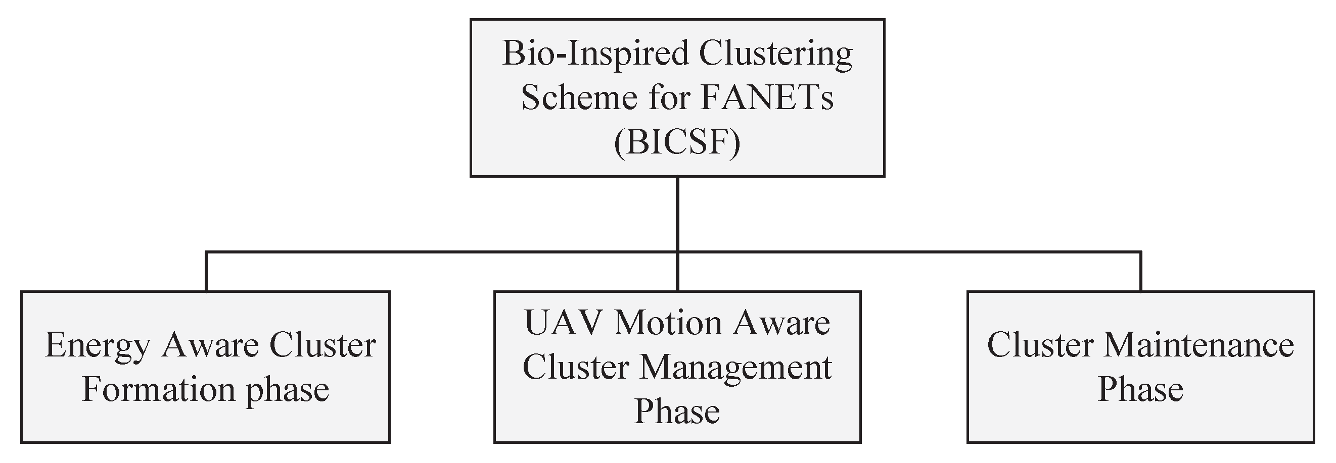 Symmetry 12 00971 g010