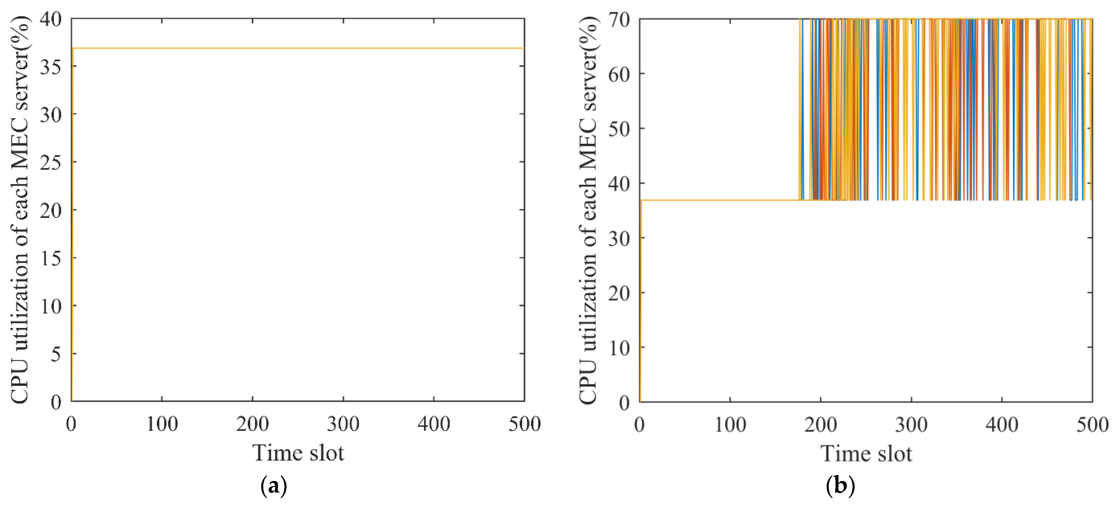 Symmetry | Free Full-Text | Resource Allocation Strategy of Edge ...