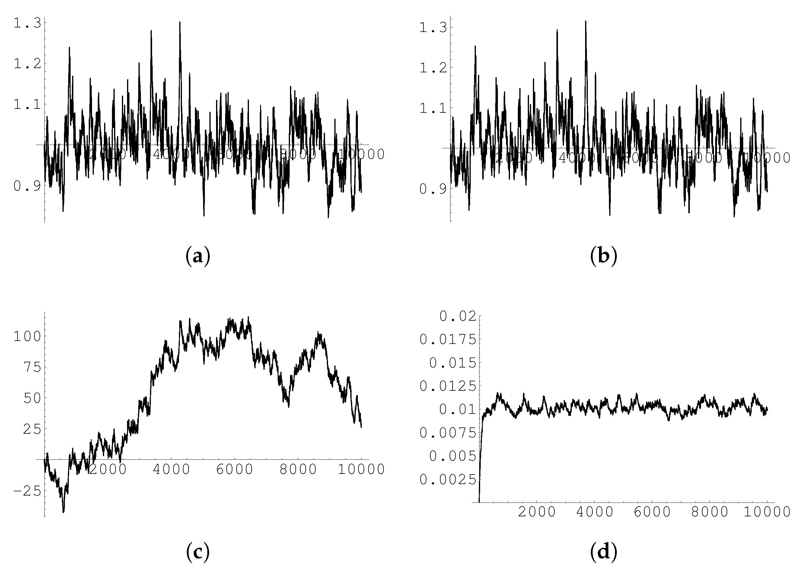 Symmetry 12 00973 g003