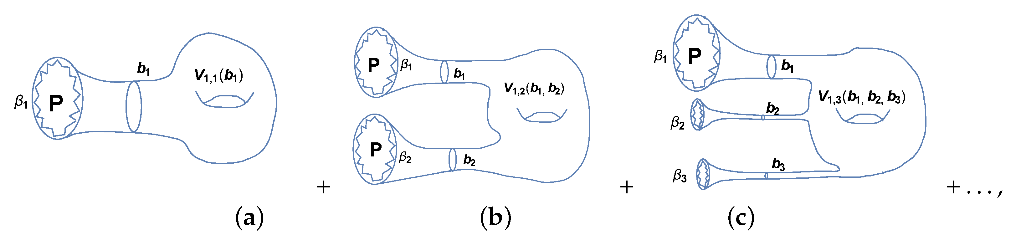 Symmetry 12 00975 g001