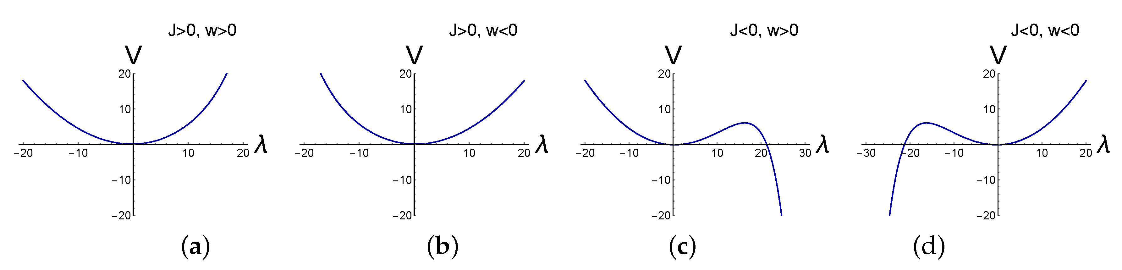 Symmetry 12 00975 g002