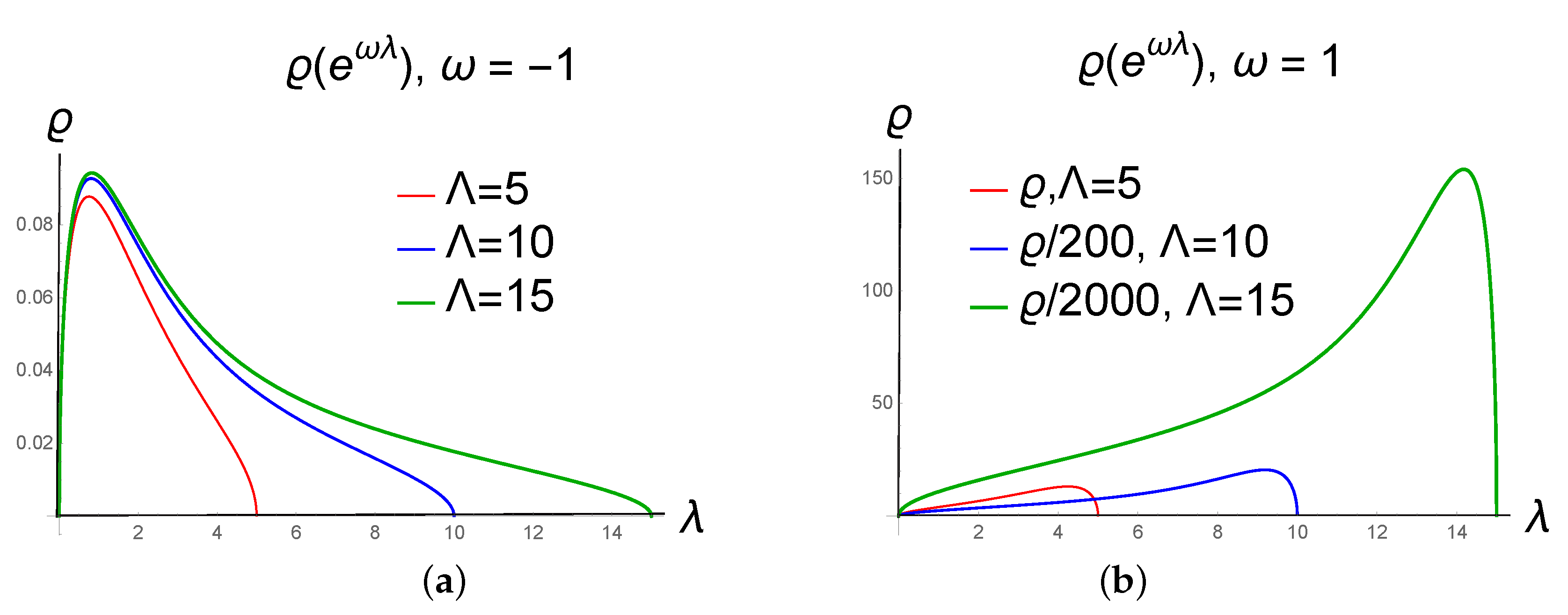 Symmetry 12 00975 g003