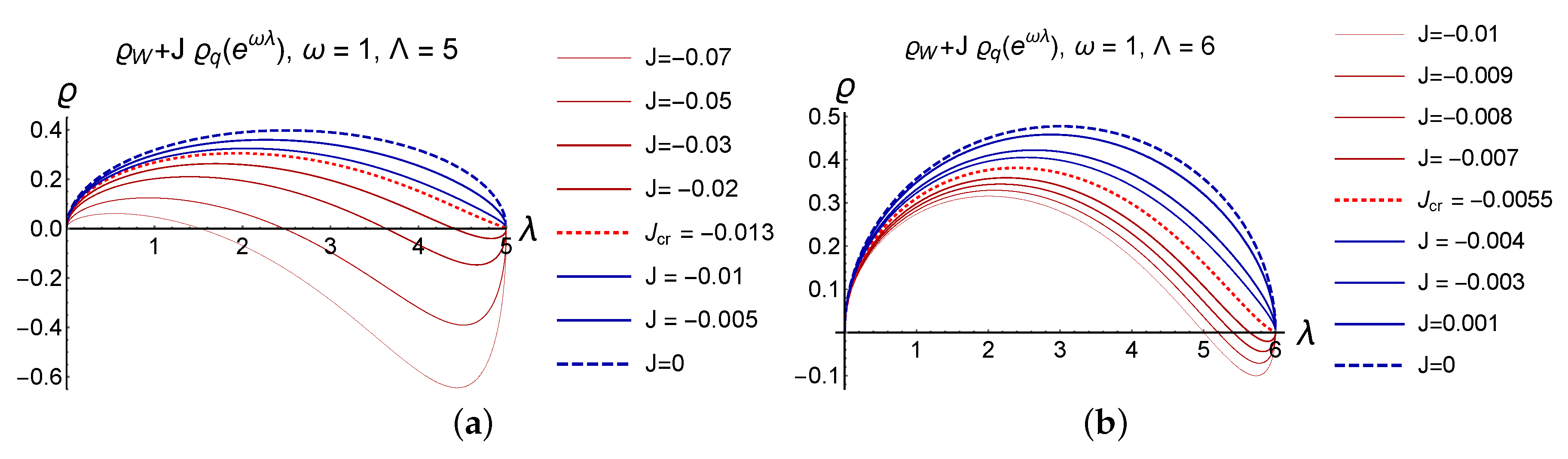 Symmetry 12 00975 g004