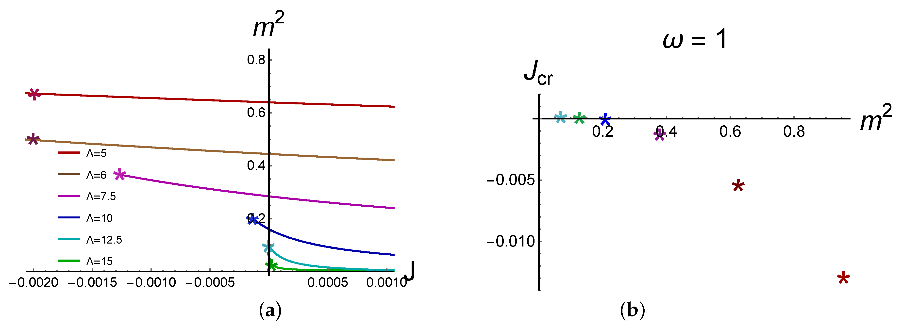 Symmetry 12 00975 g005