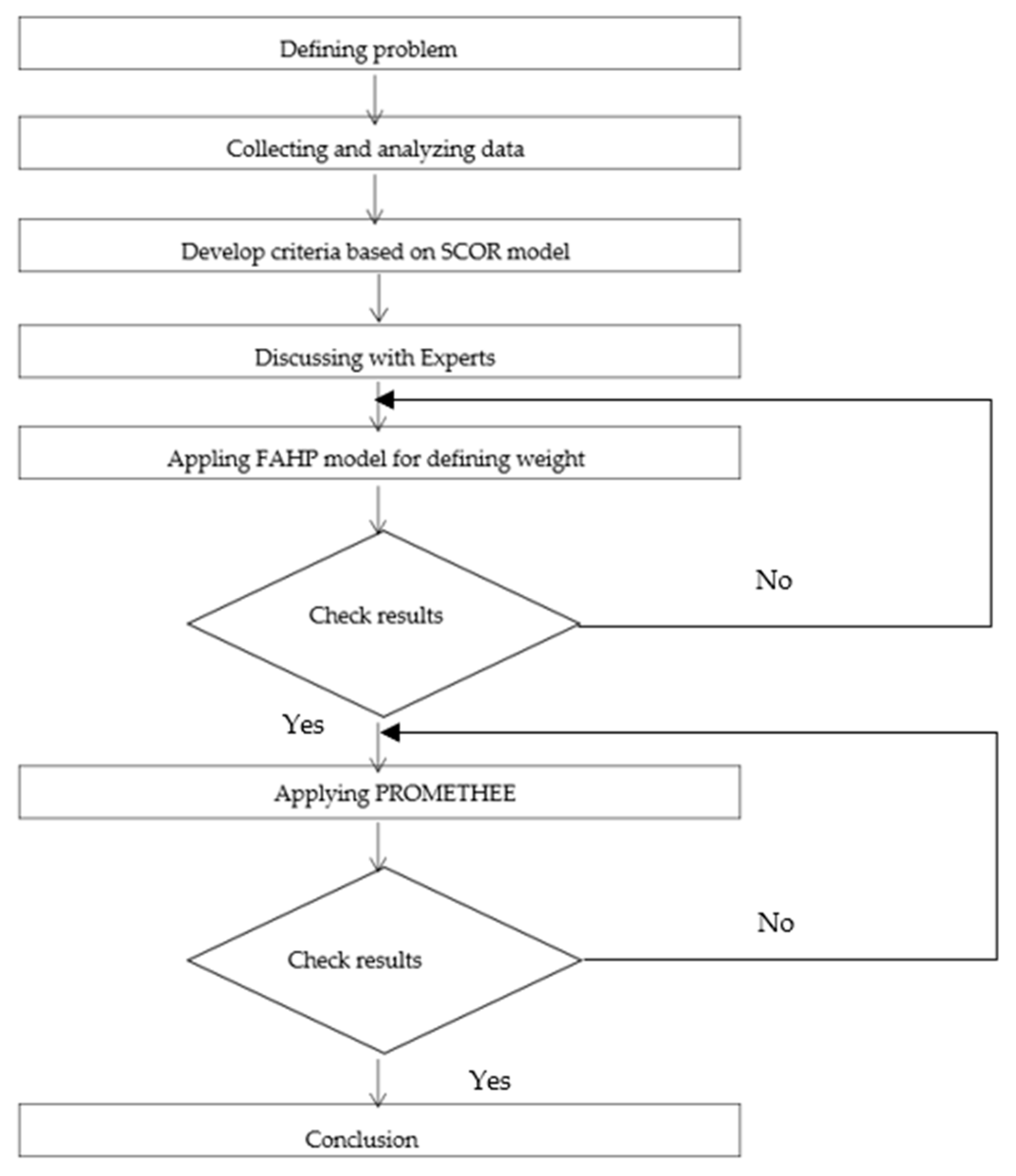 Symmetry 12 00979 g001