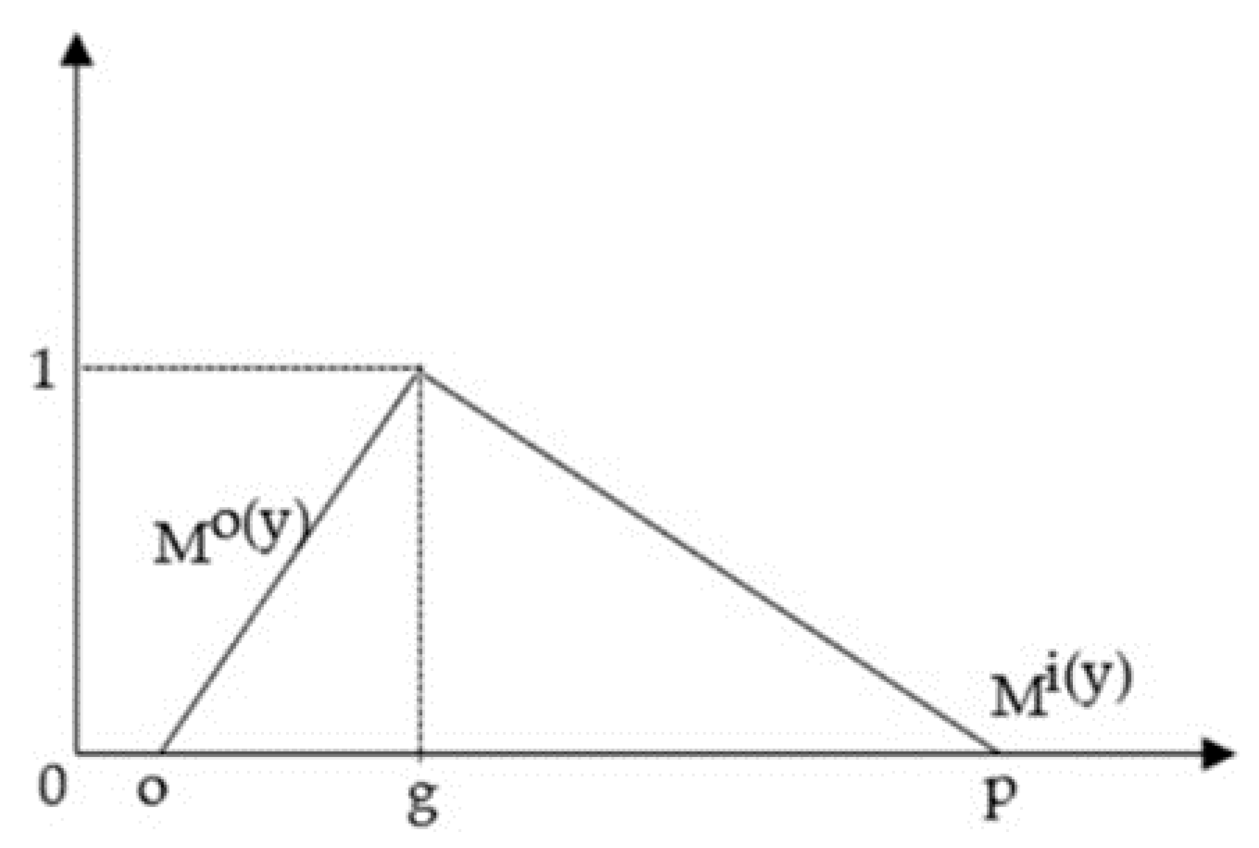 Symmetry 12 00979 g002