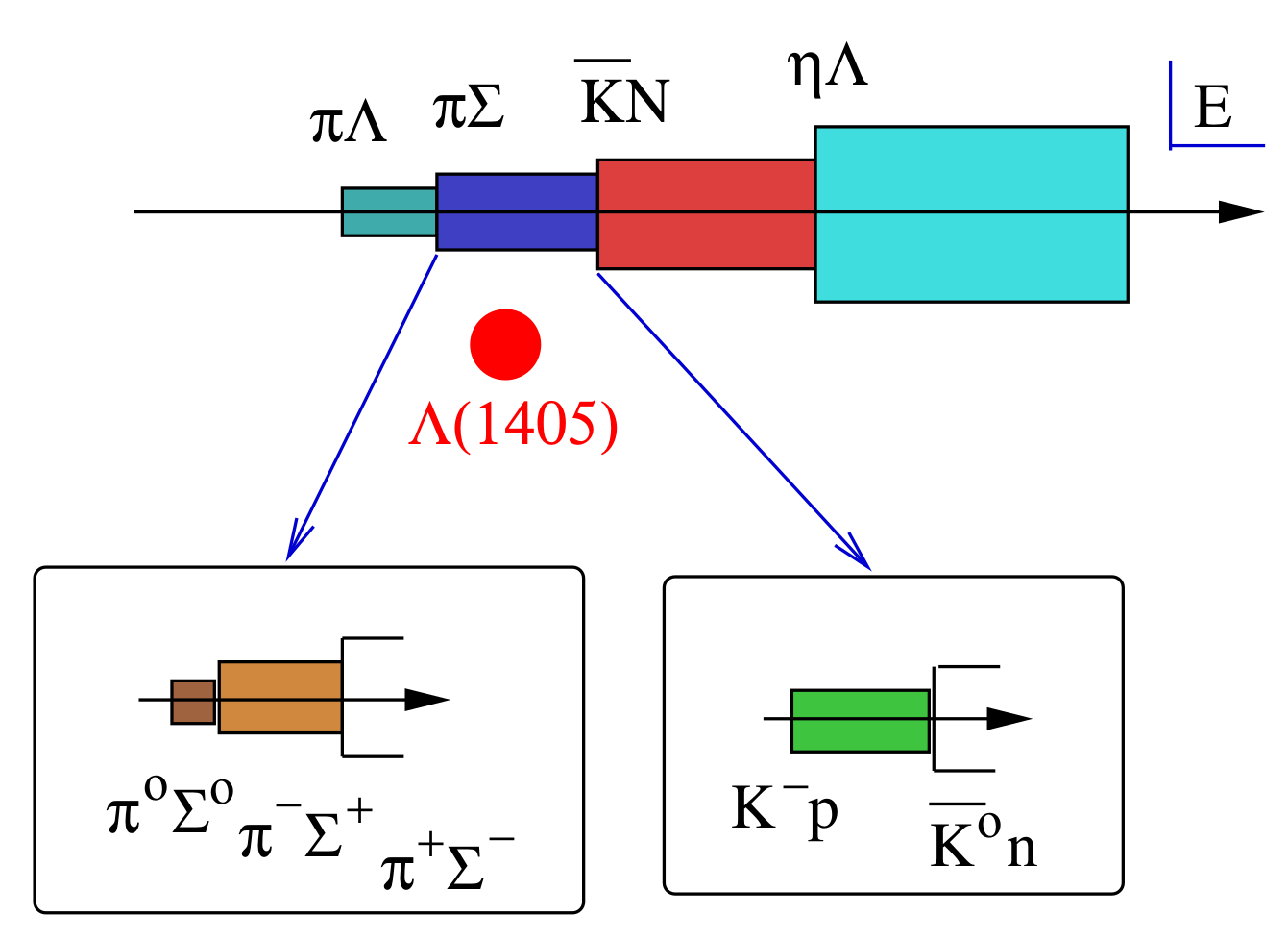 Symmetry 12 00981 g002