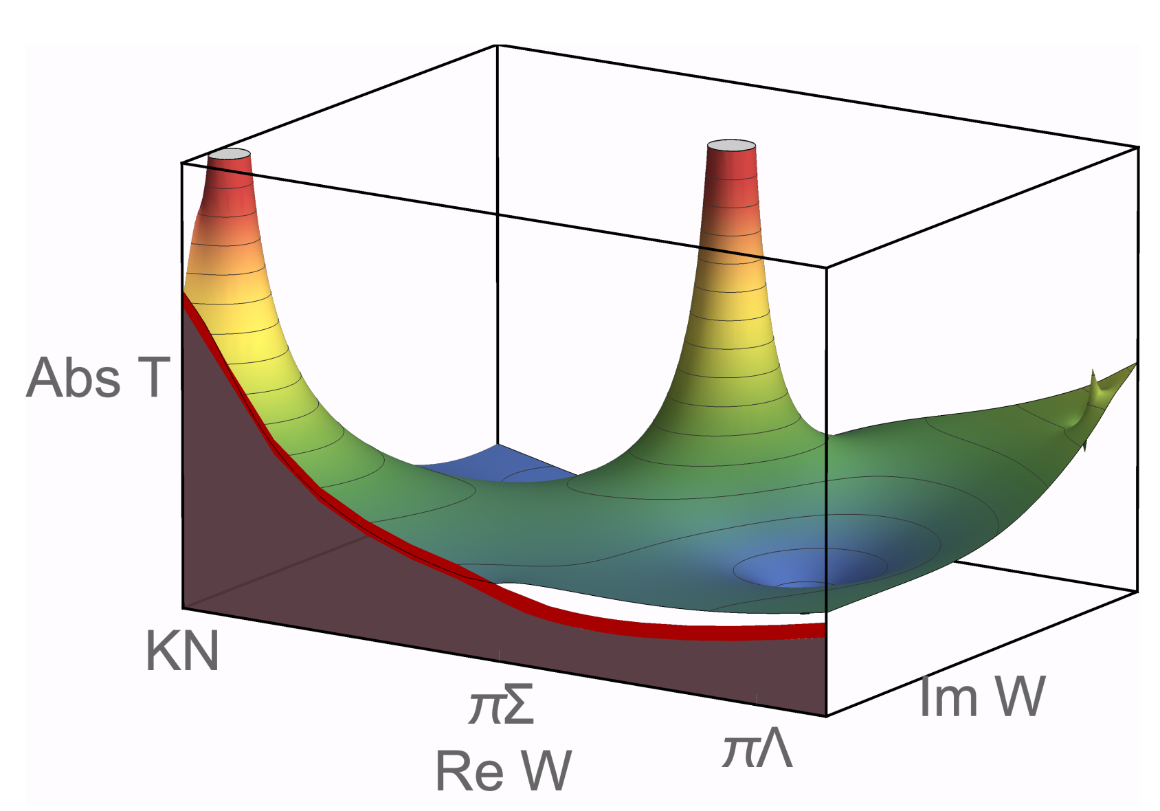 Symmetry 12 00981 g004