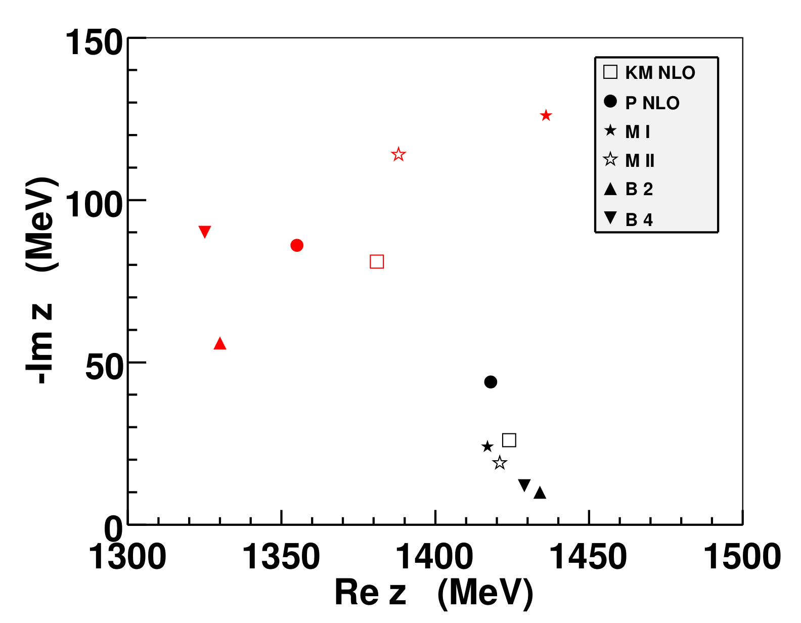 Symmetry 12 00981 g006