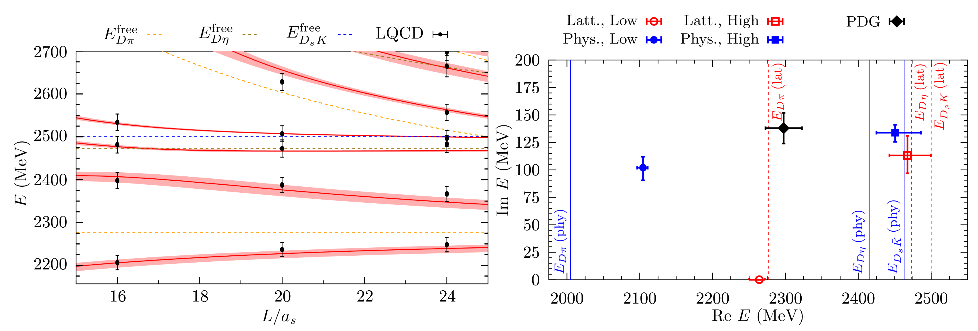 Symmetry 12 00981 g007