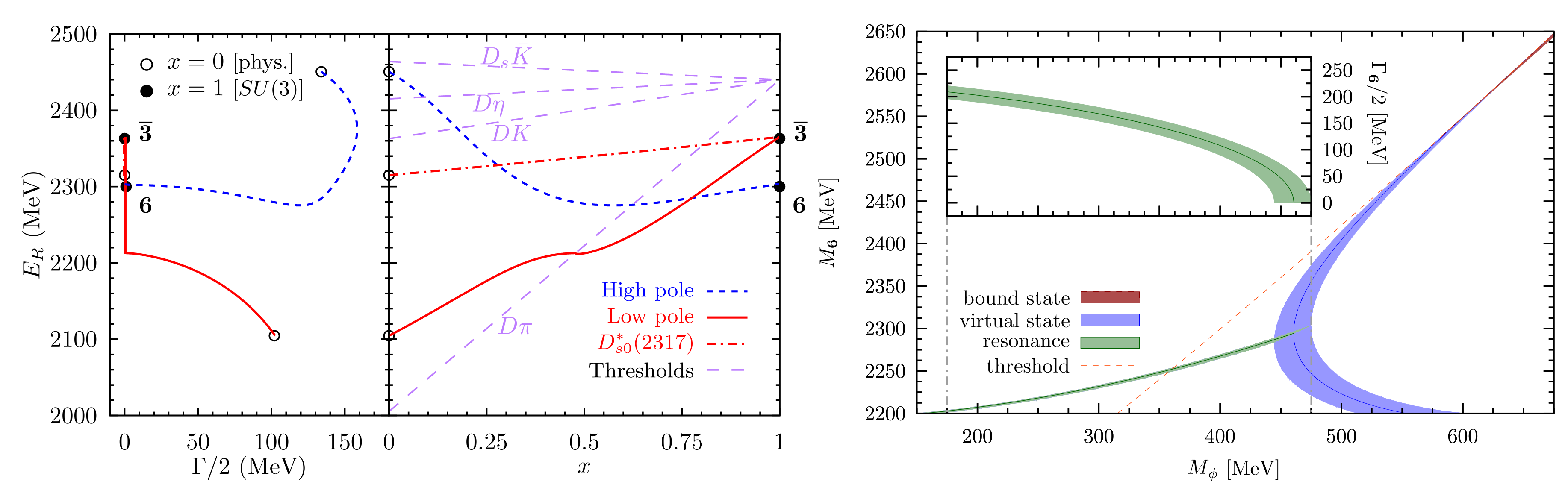 Symmetry 12 00981 g008