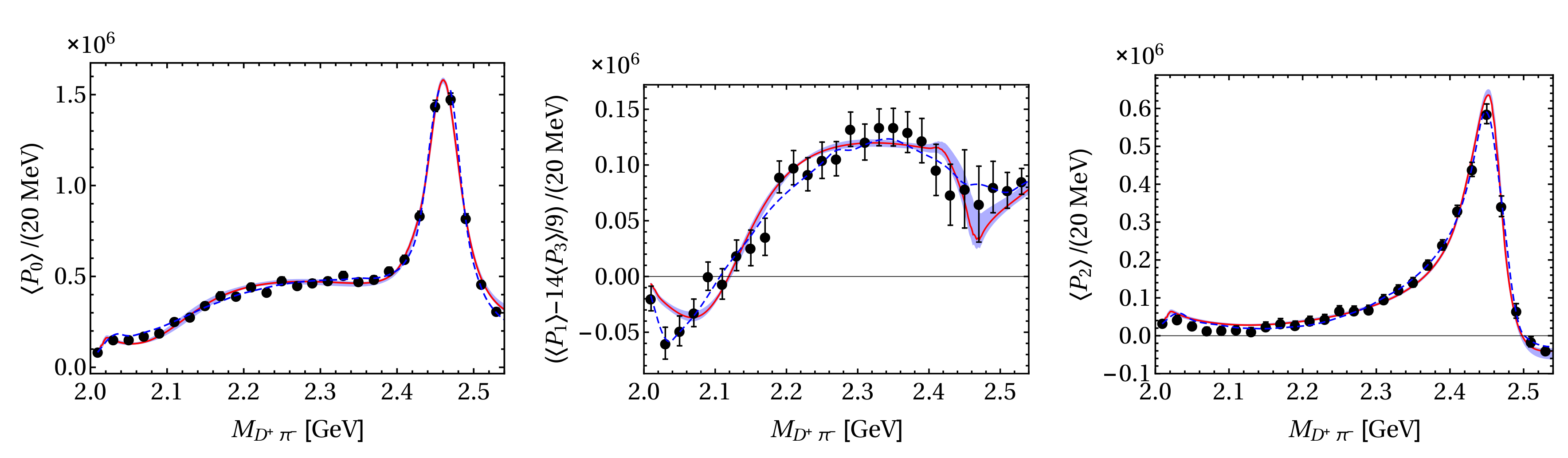Symmetry 12 00981 g009
