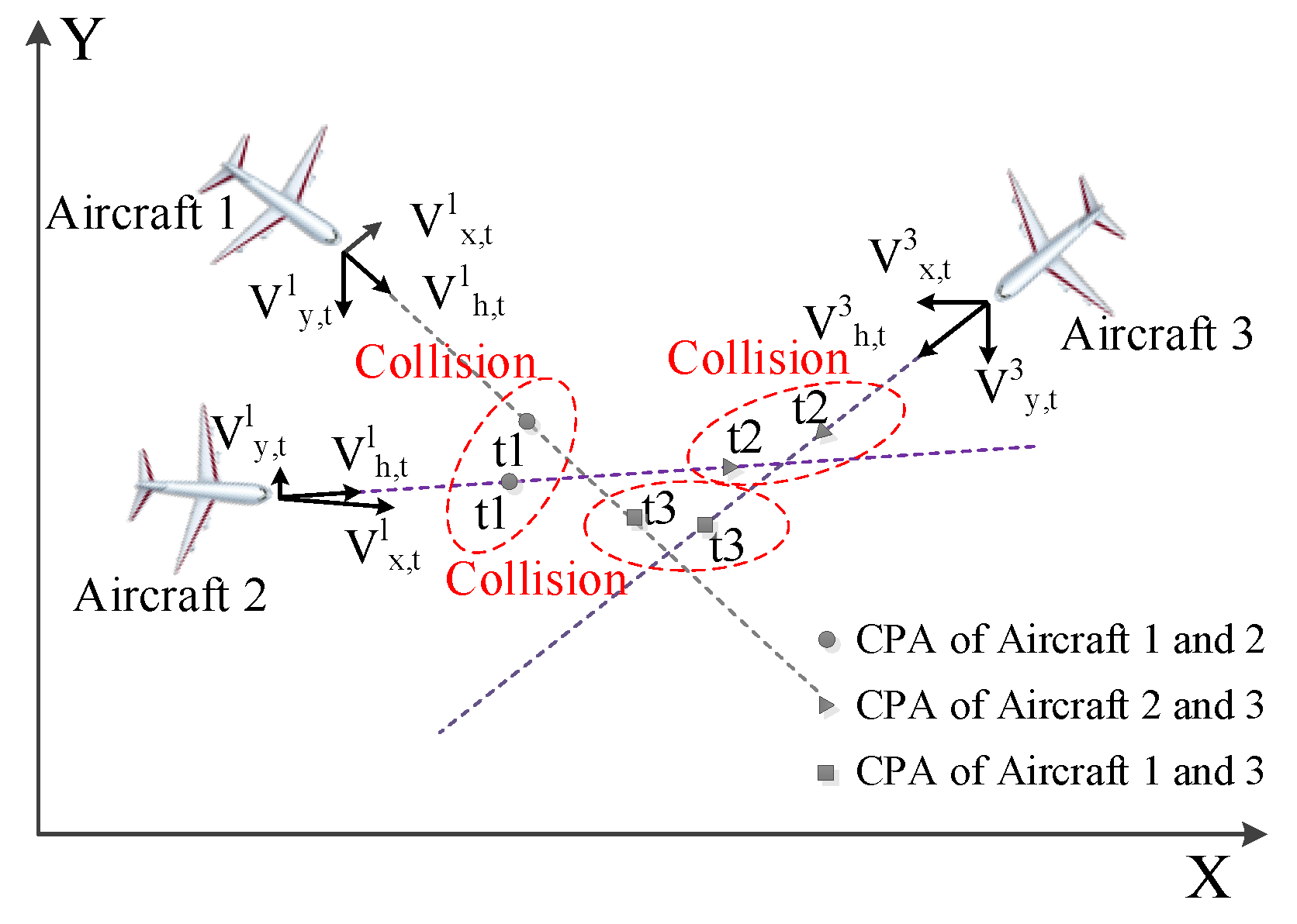 Graphical Modeling and Simulation for a Multi-Aircraft Collision ...