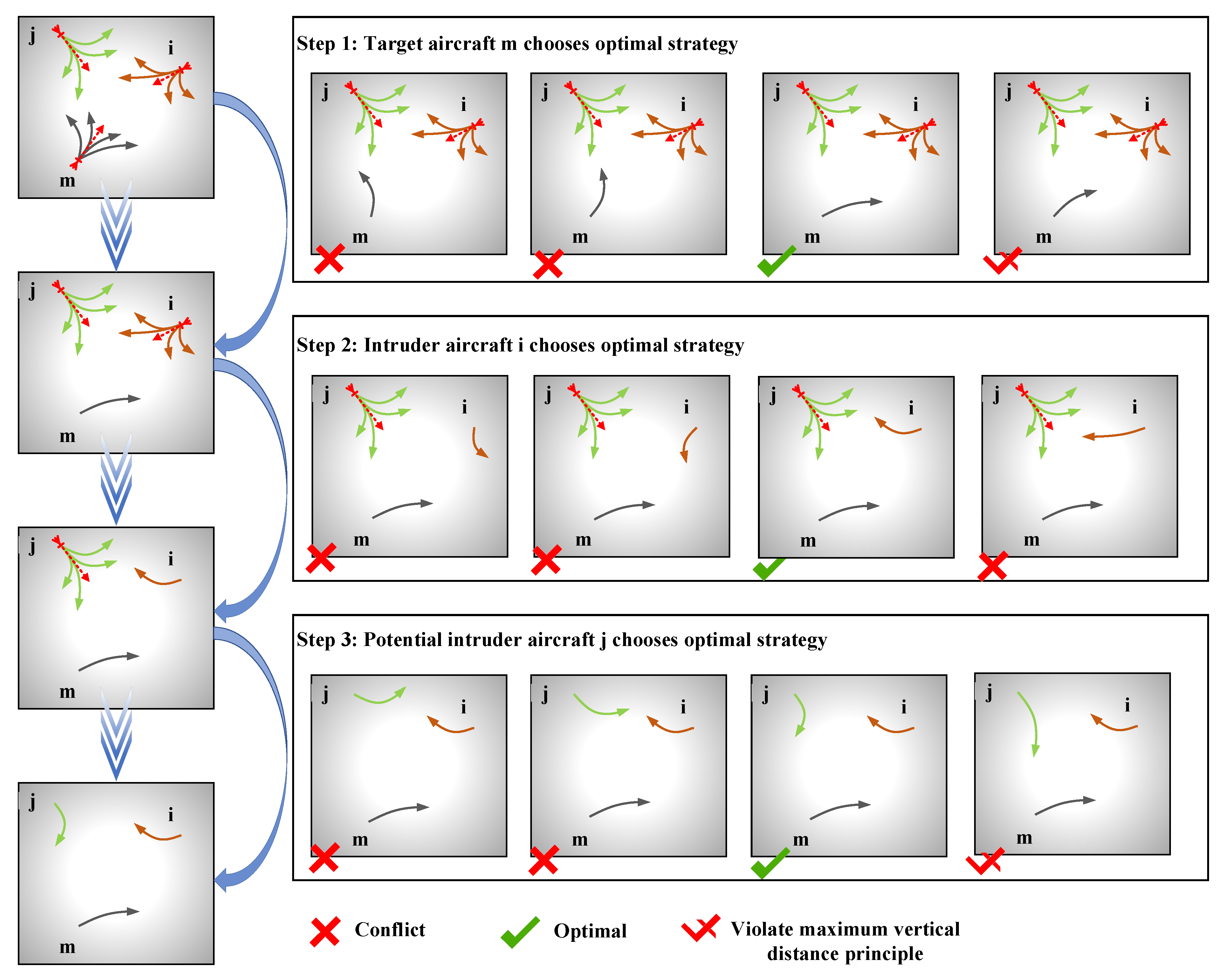 Symmetry 12 00985 g009 Symmetry 12 00985 g009