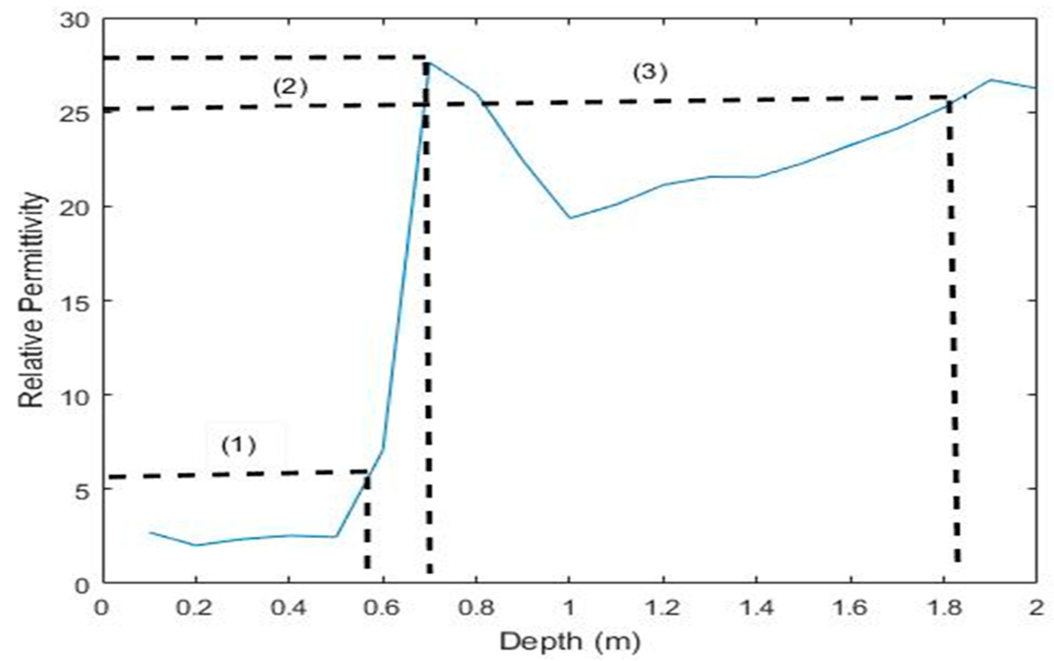 Symmetry 12 00991 g006