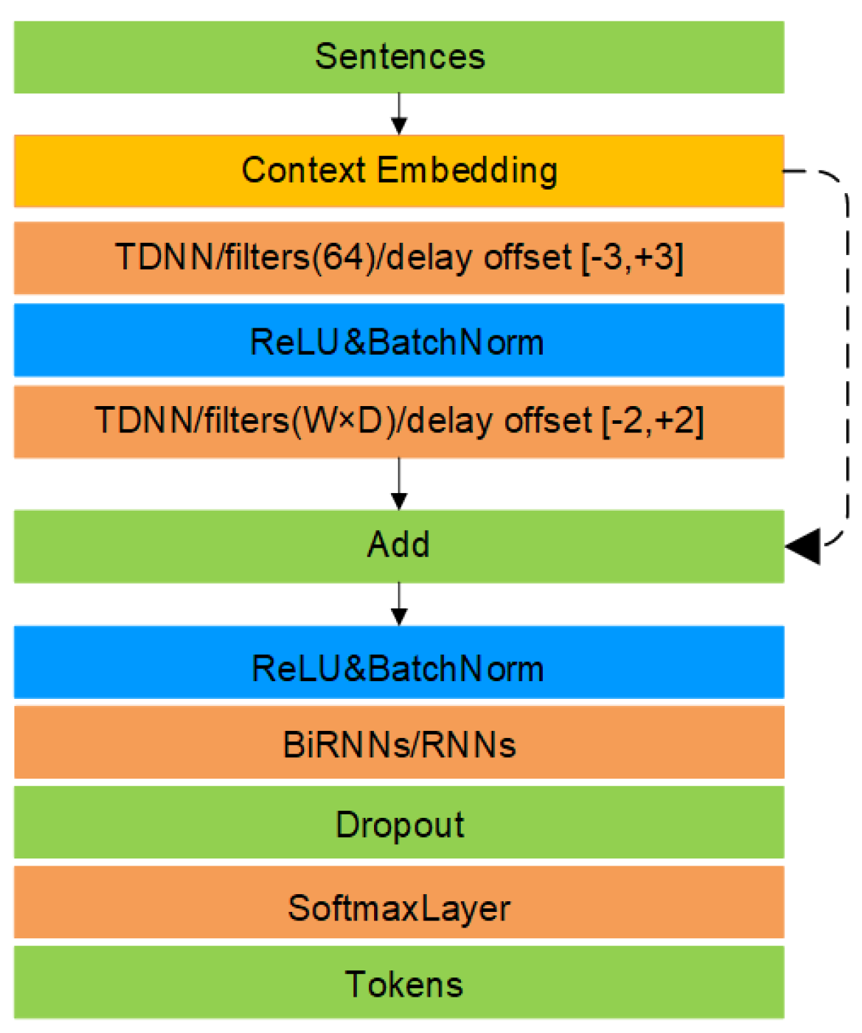 Symmetry 12 00993 g003