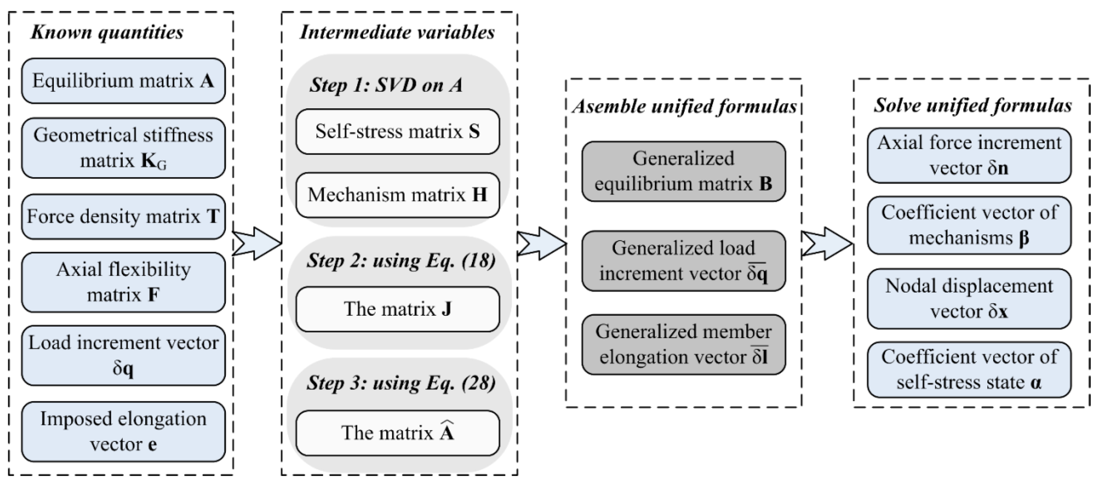 Symmetry 12 00994 g002
