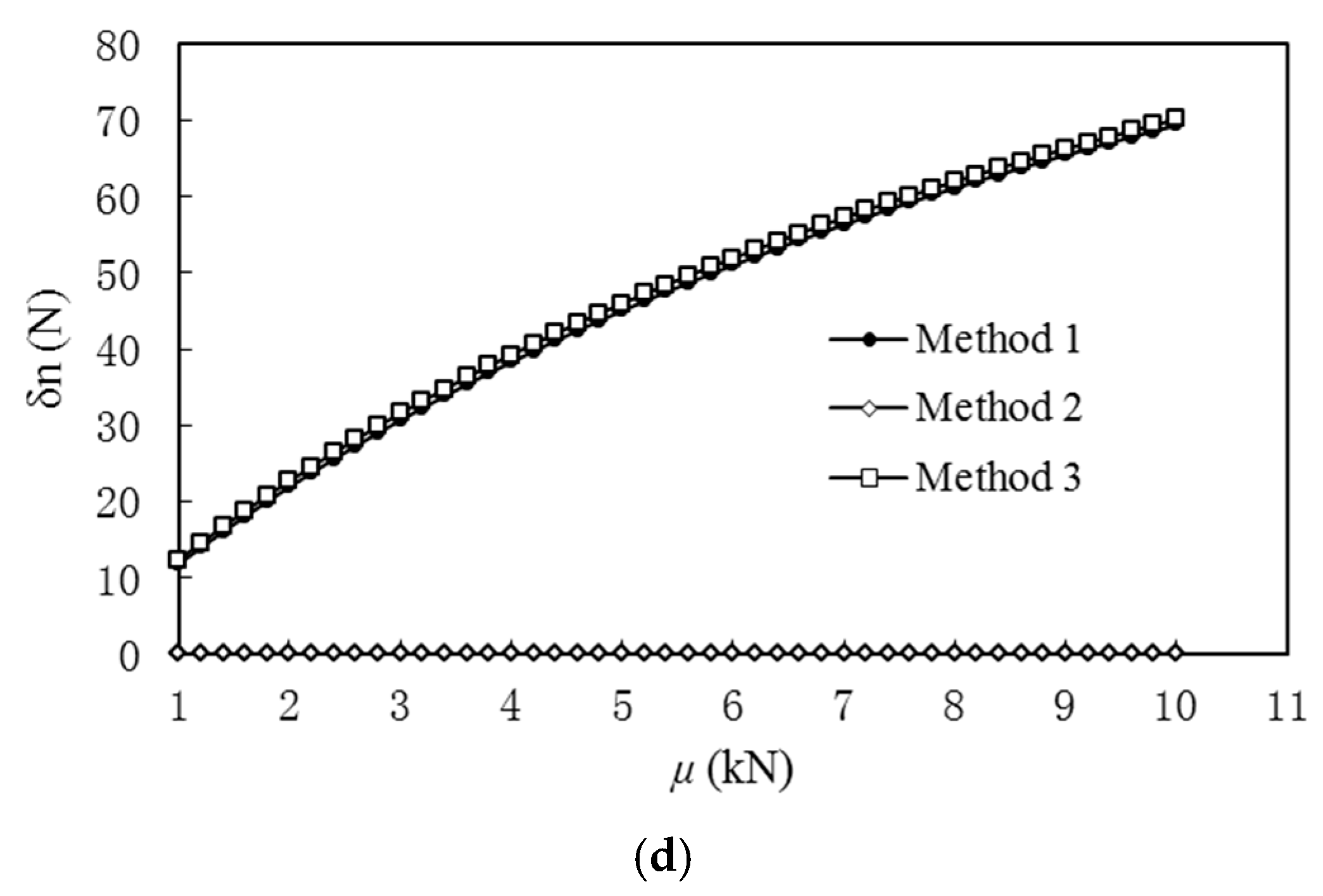 Symmetry 12 00994 g007b