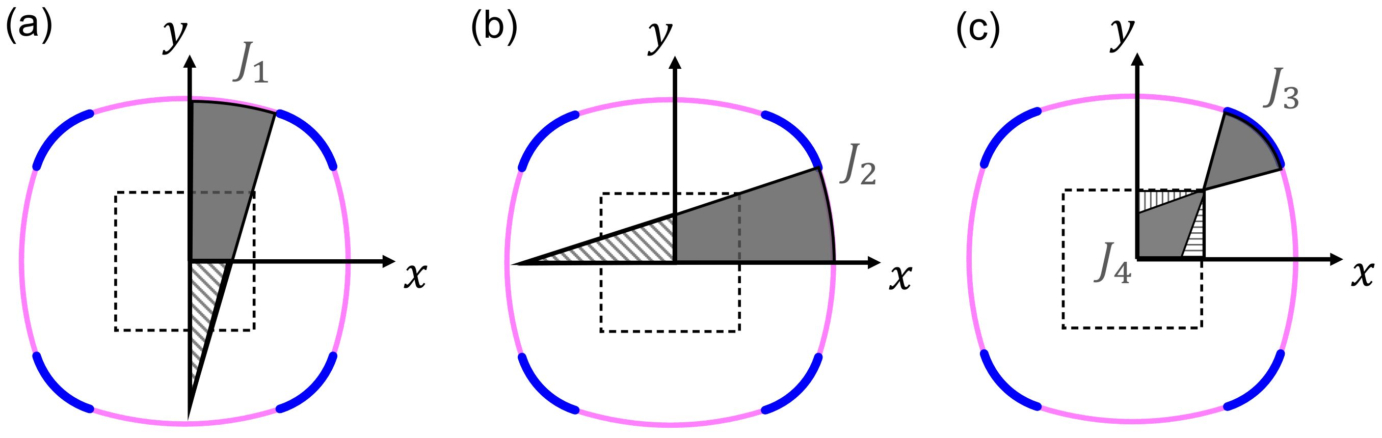 Symmetry 12 00996 g0a2