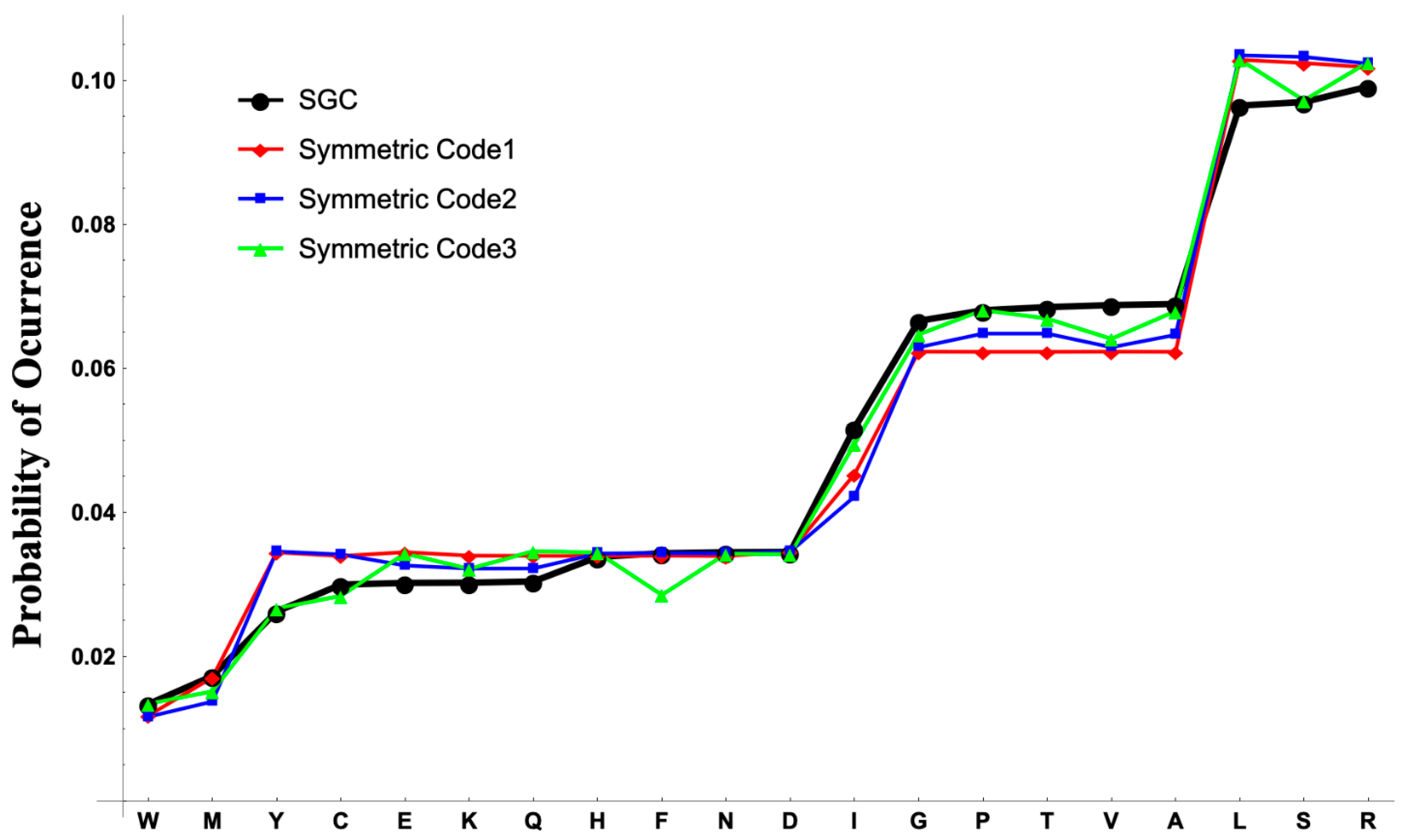 Symmetry 12 00997 g003