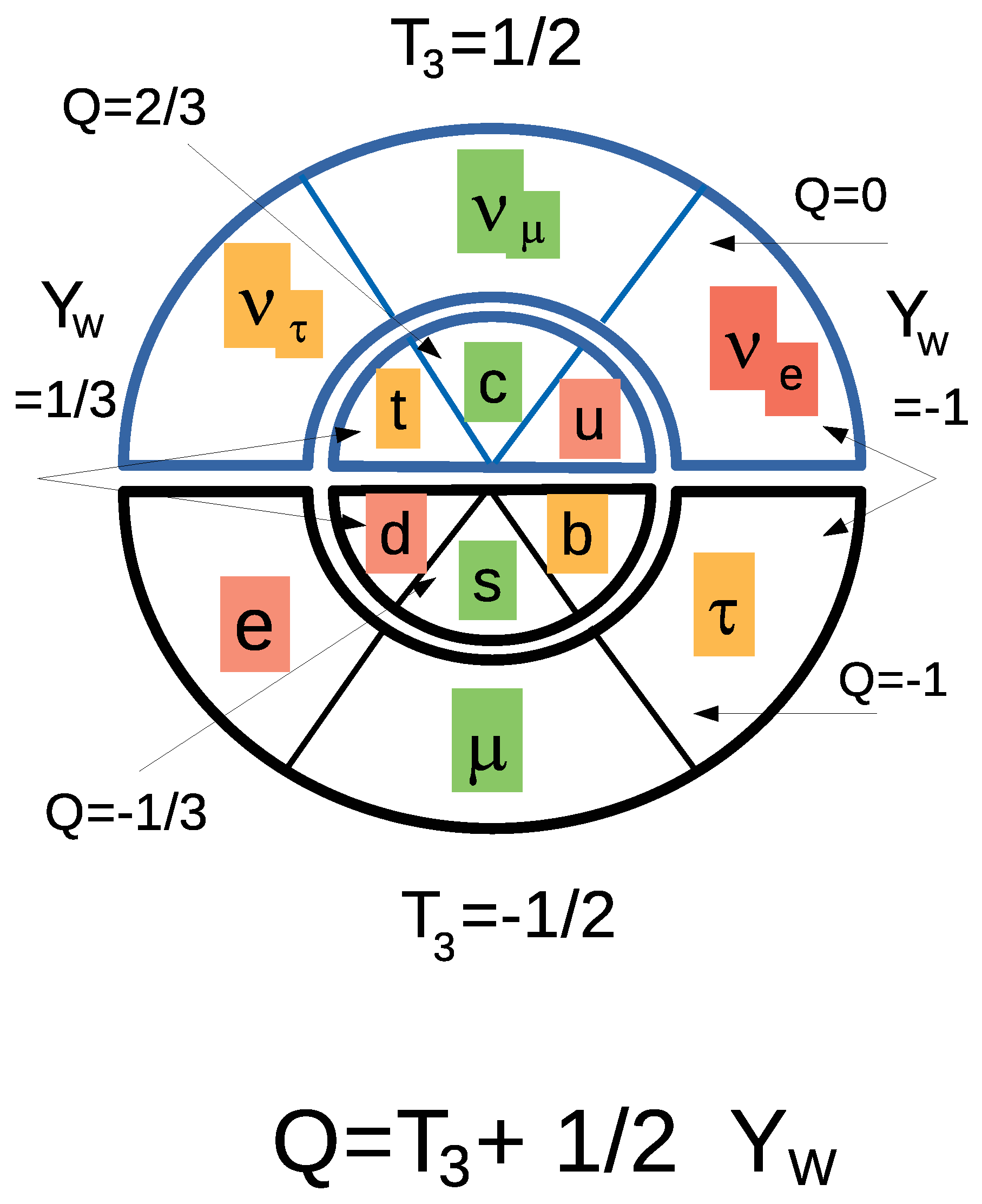 Symmetry | Free Full-Text | Informationally Complete Characters for Quark and Lepton Mixings Symmetry | Free Full-Text | Informationally Complete Characters for Quark and Lepton Mixings