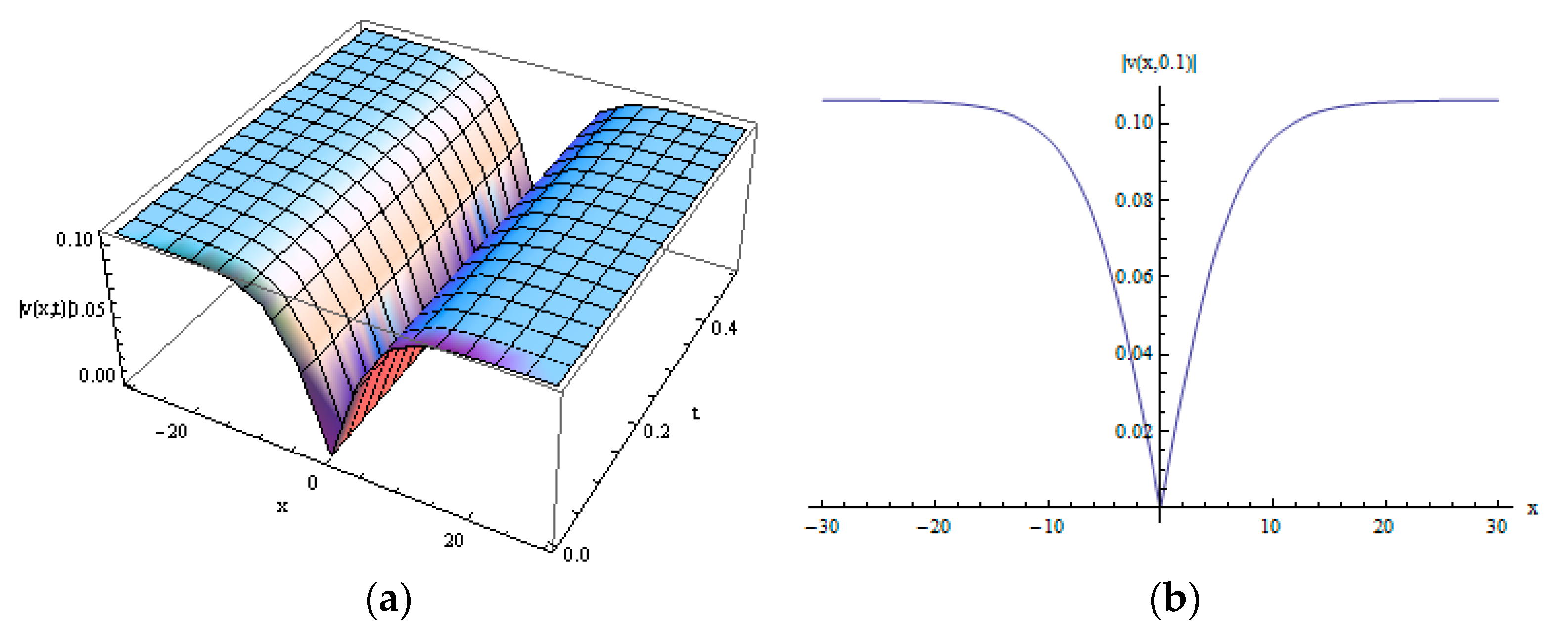 Symmetry 12 01001 g002 Symmetry 12 01001 g002