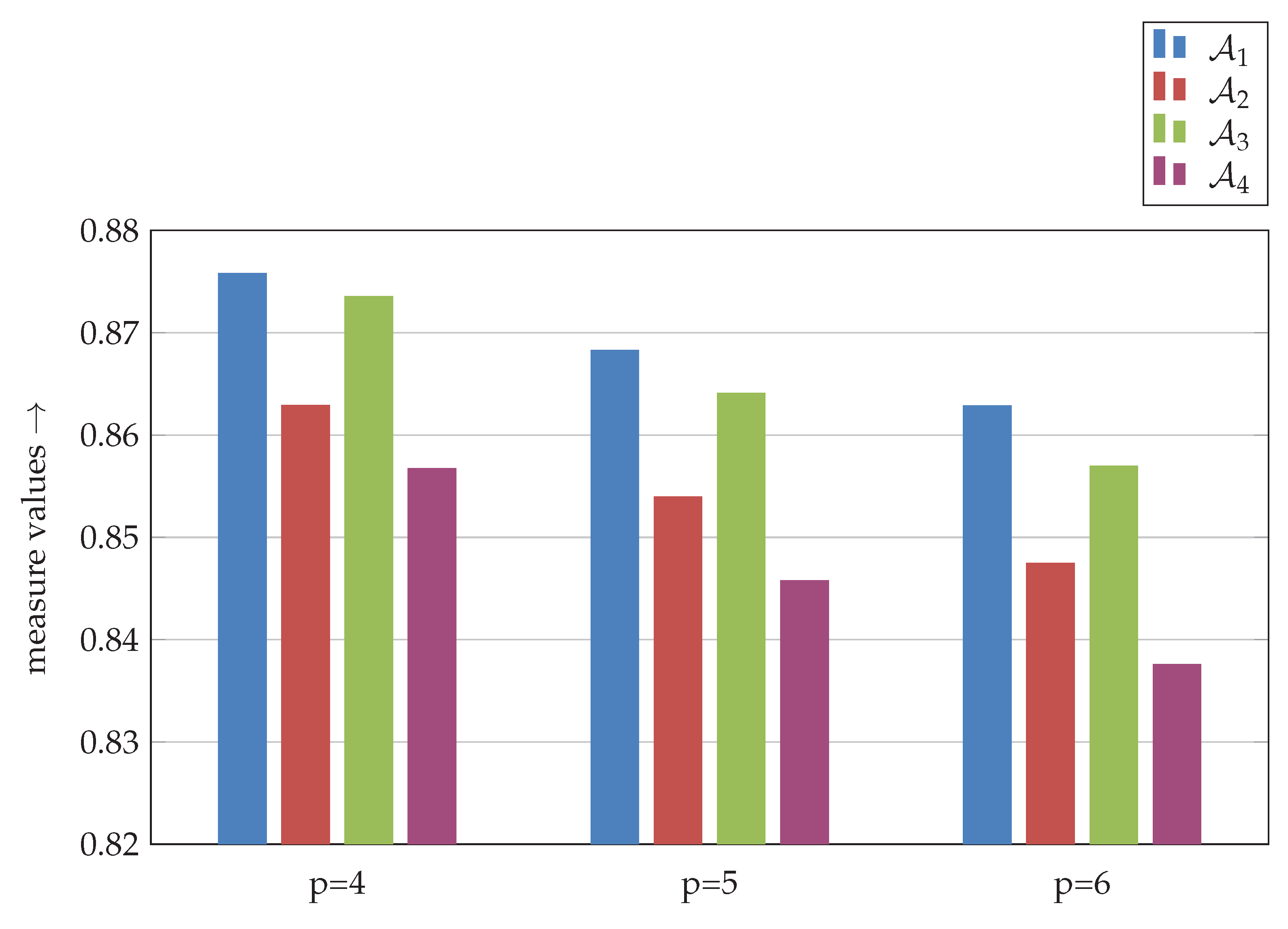 Symmetry 12 01012 g003