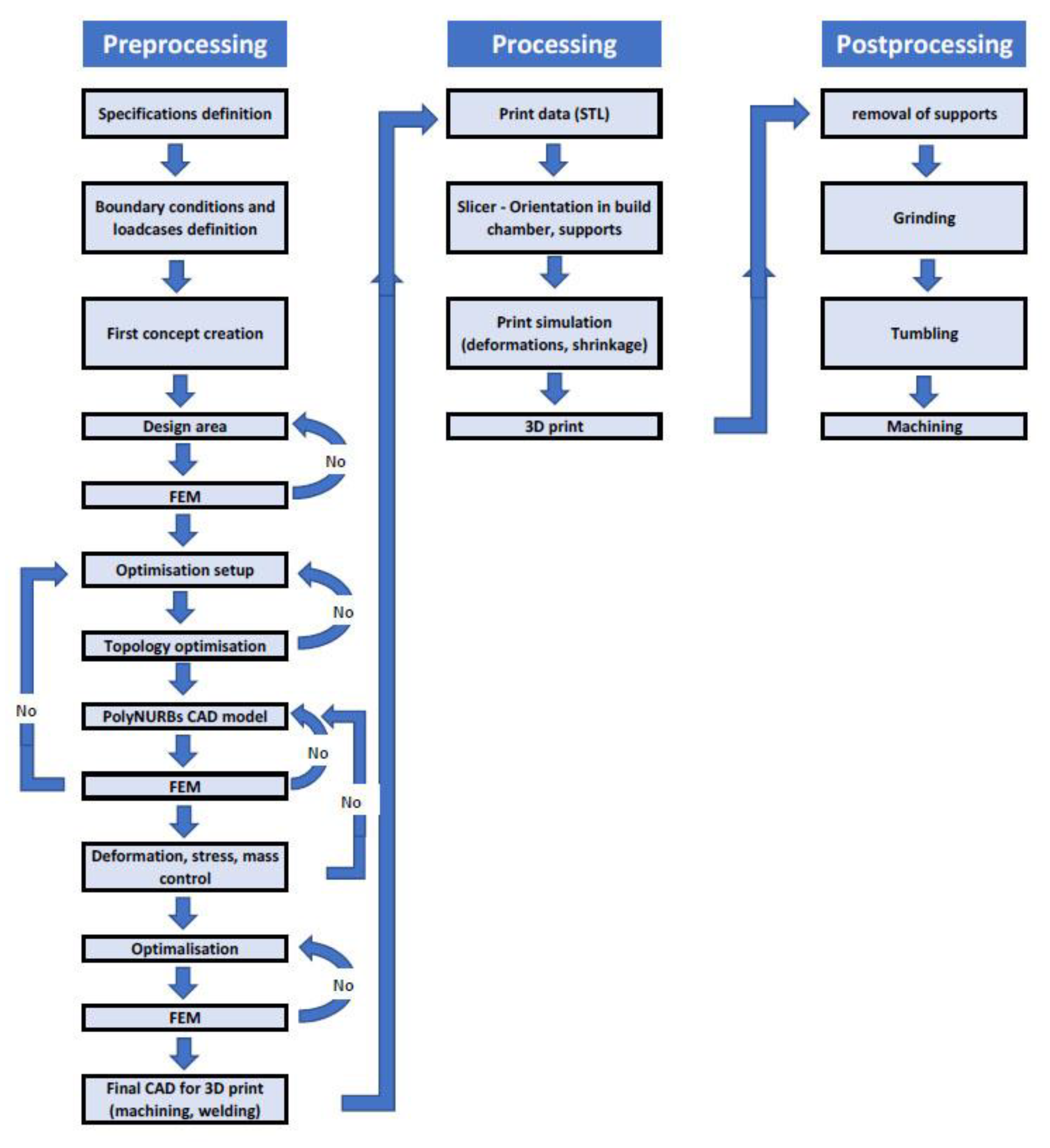 Symmetry 12 01020 g002