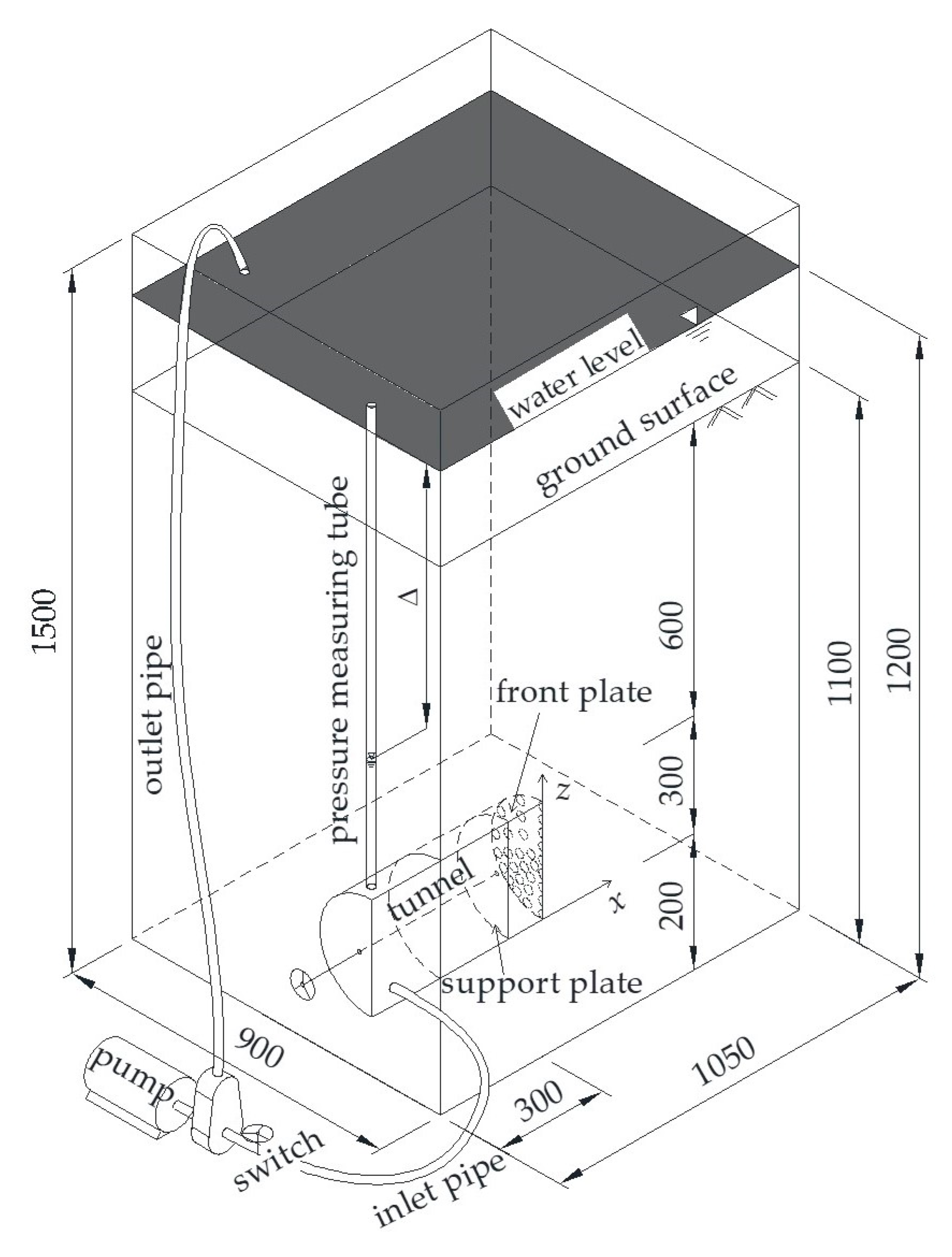 Symmetry 12 01023 g005