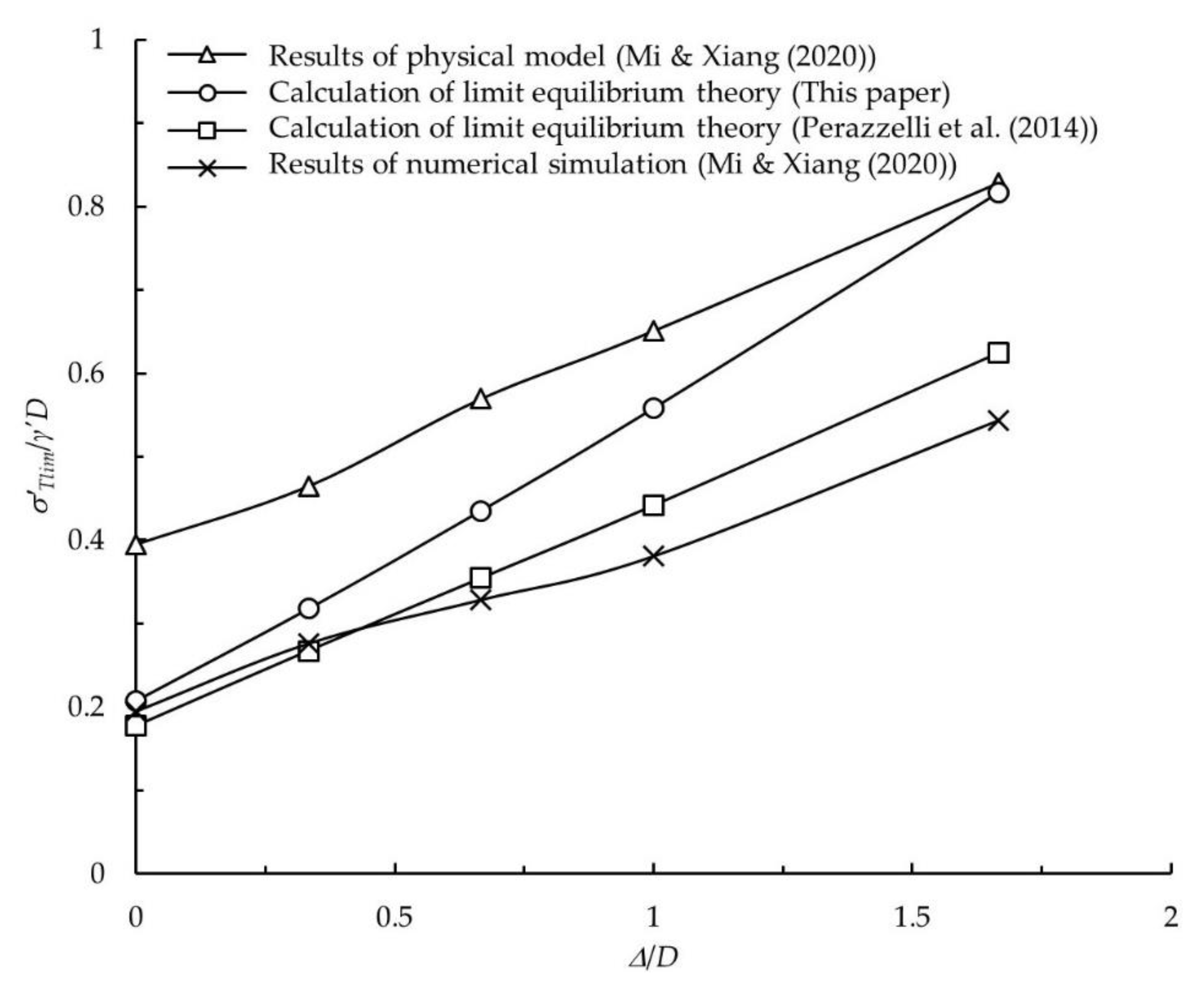 Symmetry 12 01023 g011