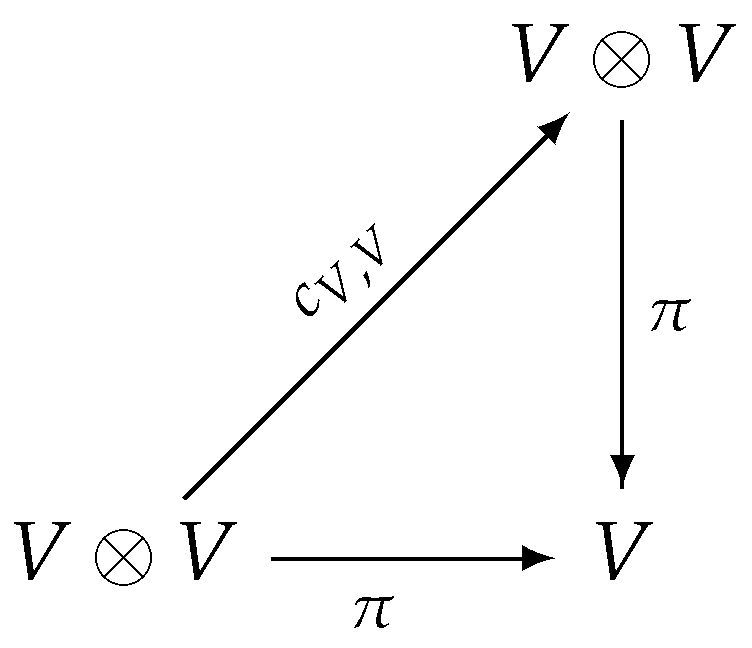 Symmetry 12 01024 i002