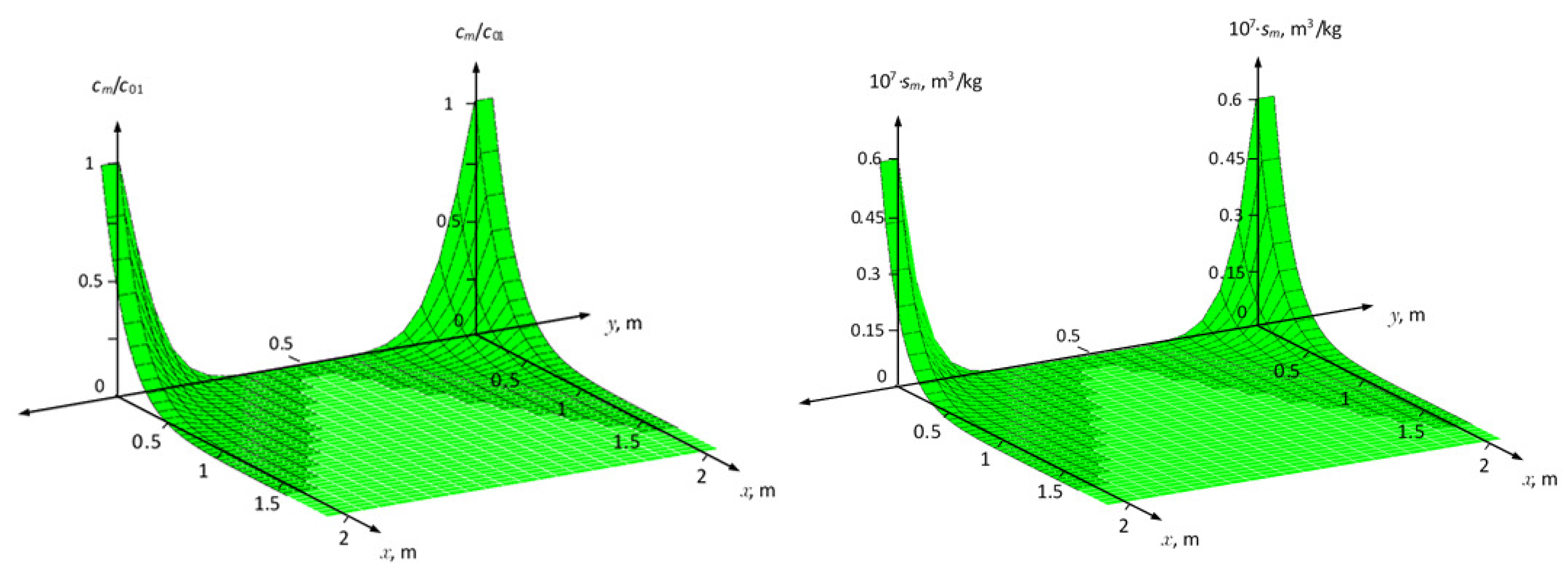 Symmetry 12 01028 g002