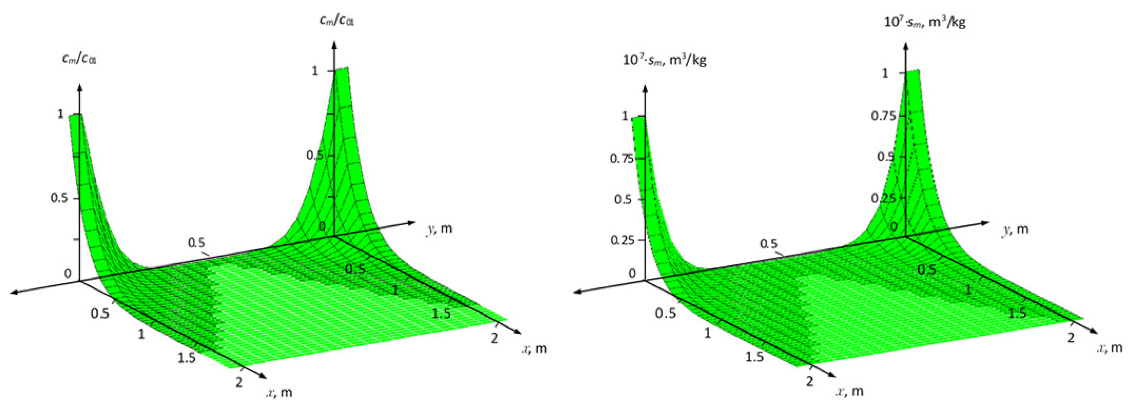 Symmetry 12 01028 g003