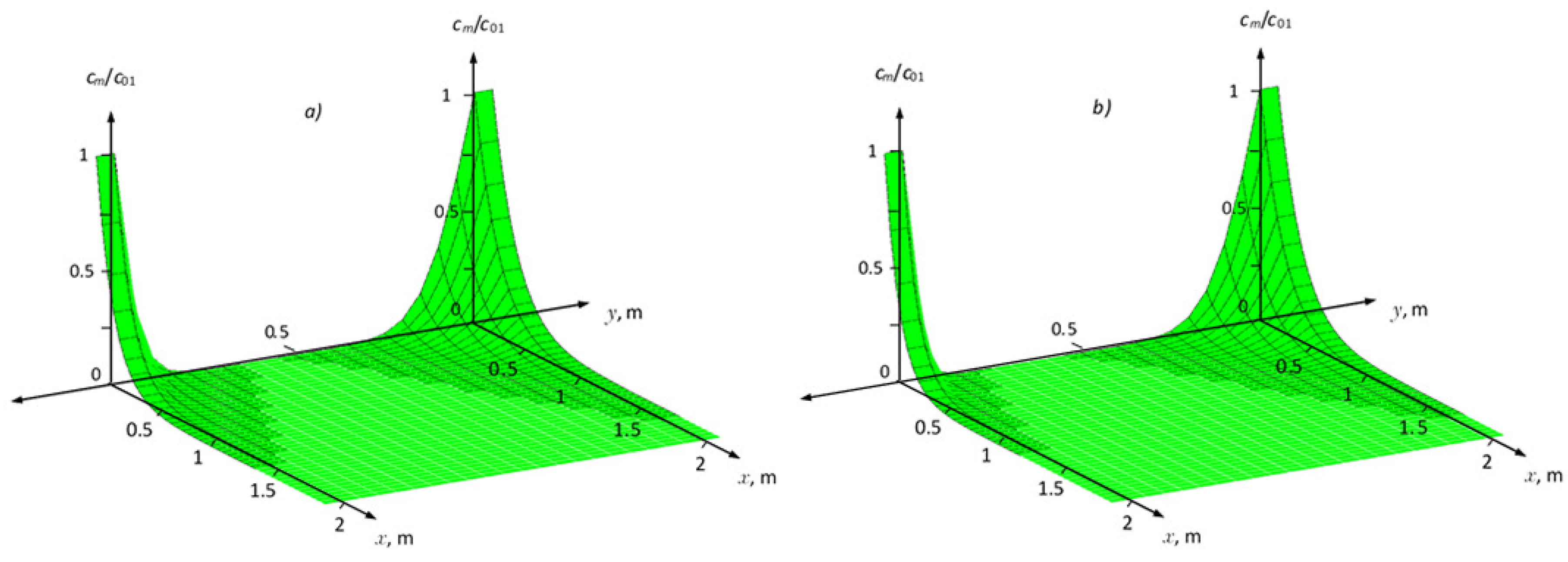 Symmetry 12 01028 g004