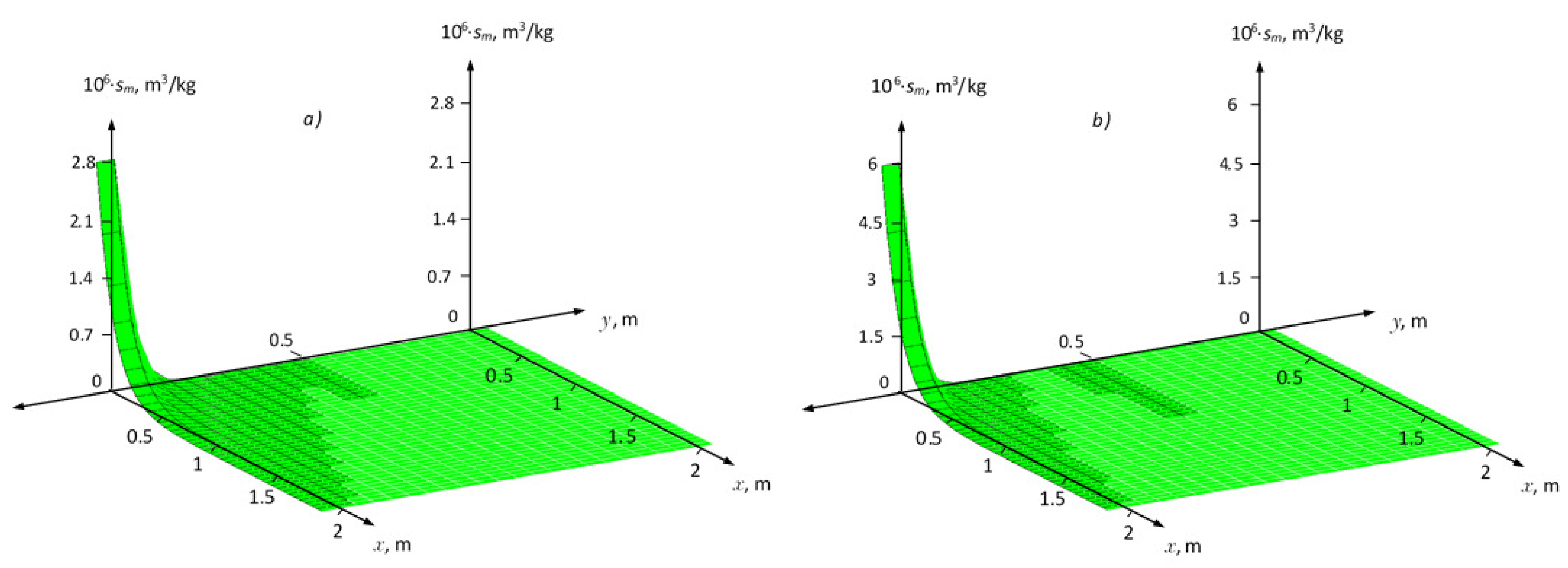 Symmetry 12 01028 g005