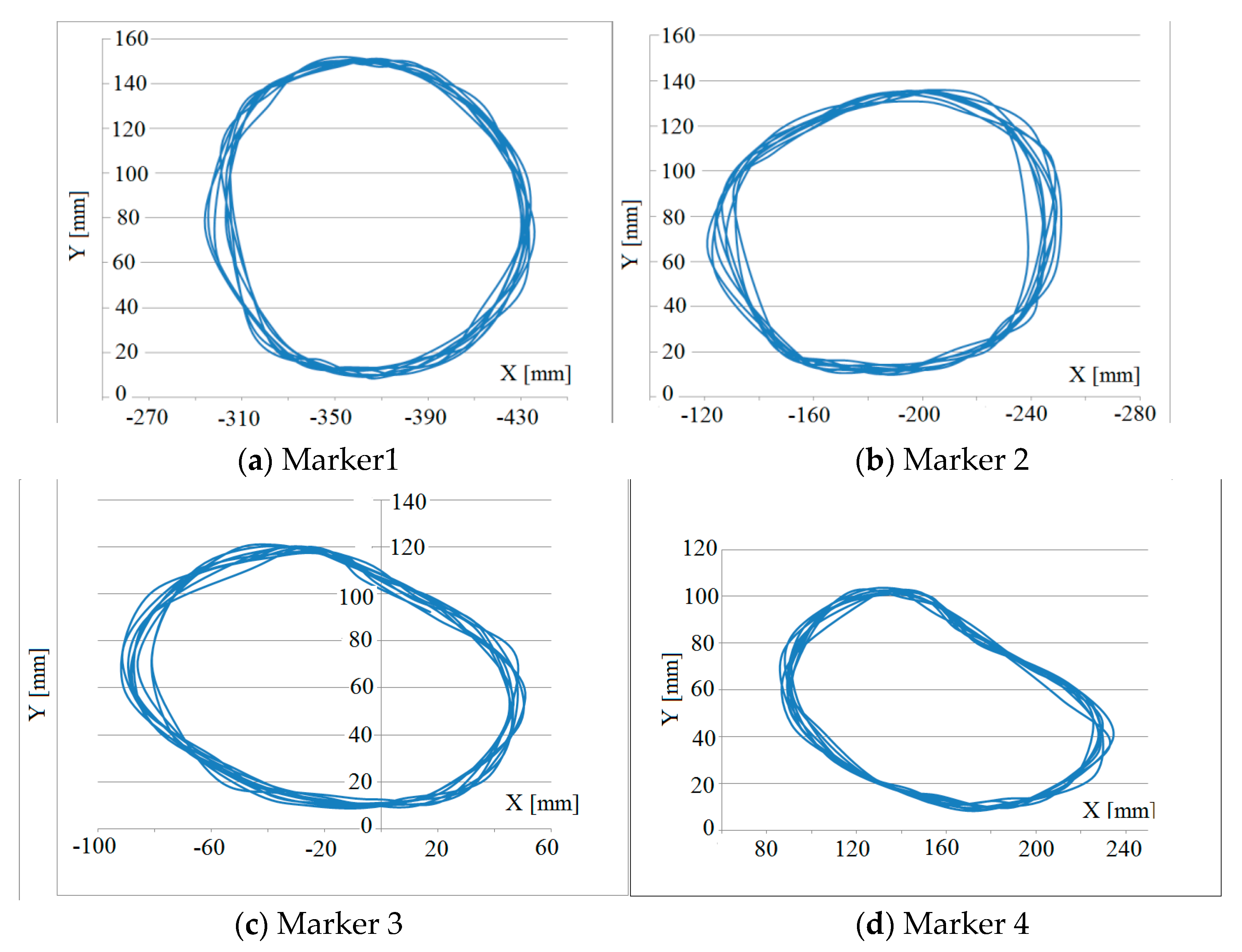 Symmetry 12 01030 g005a